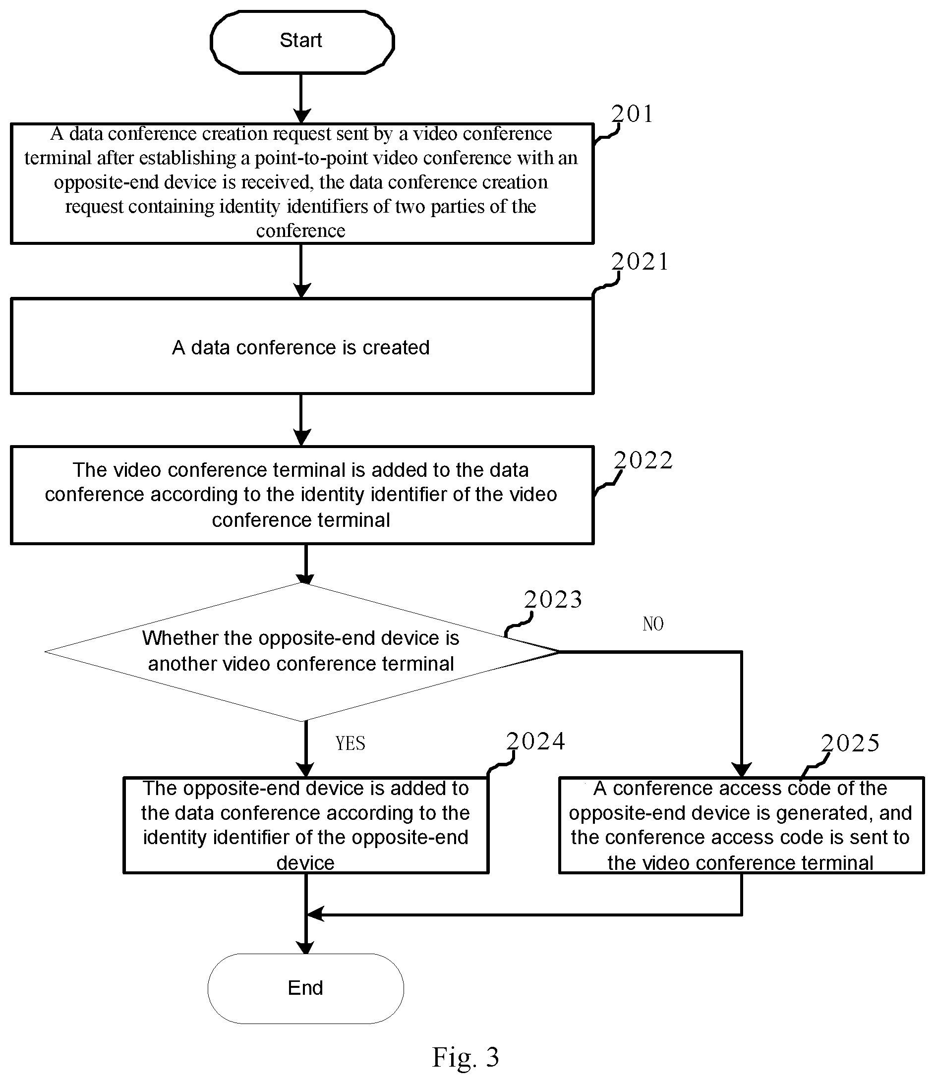 Patent US12120457 Figure 3 – Conference creation method, terminal, server end, and storage medium