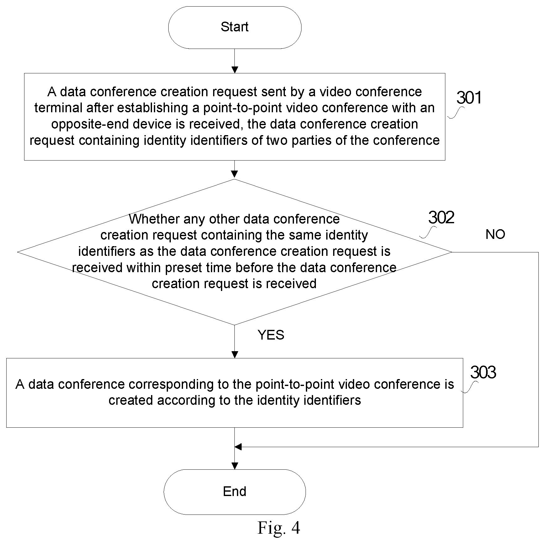 Patent US12120457 Figure 4 – Conference creation method, terminal, server end, and storage medium