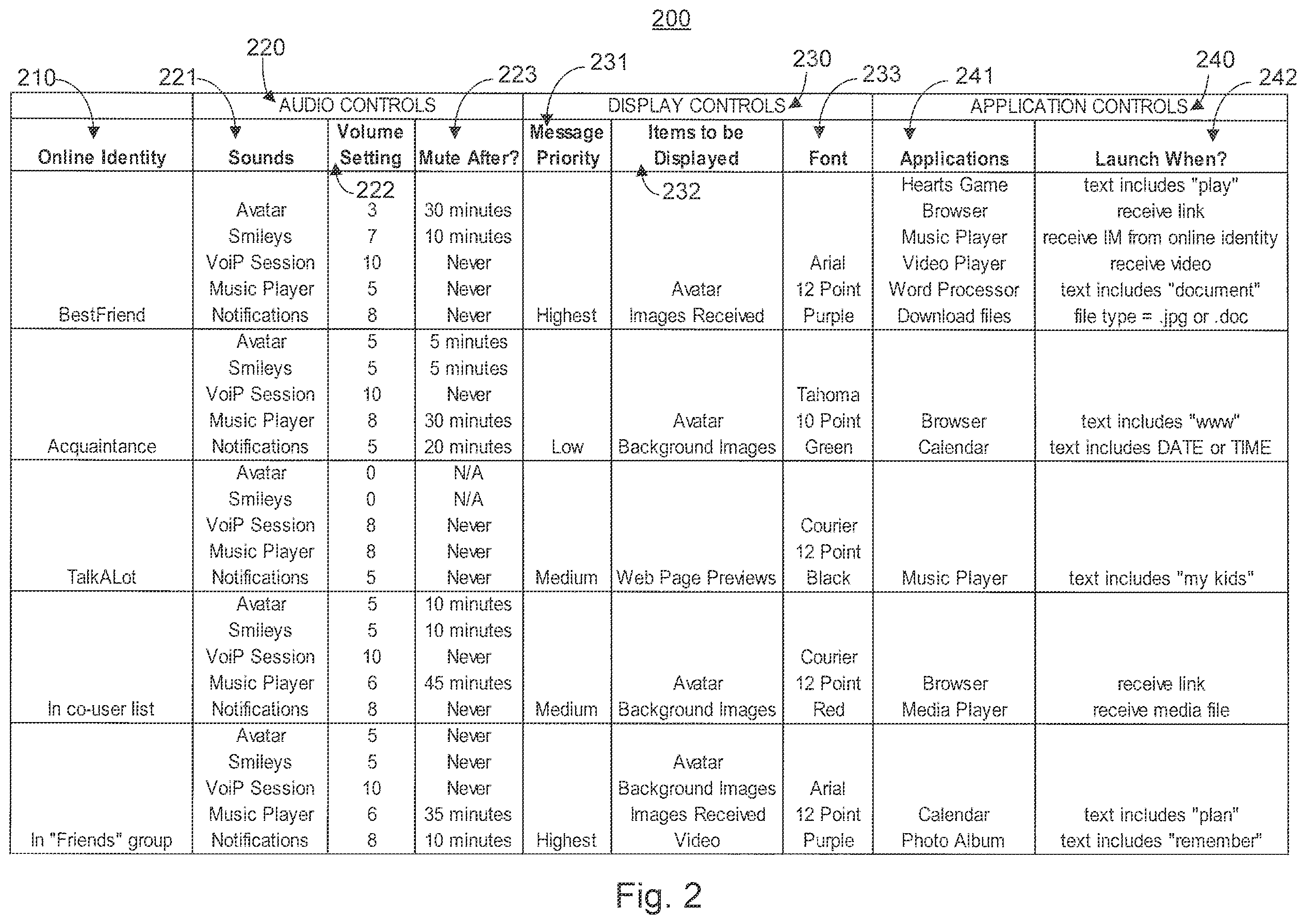 Patent US12120458 Figure 2 – Configuring output controls on a per-online identity and/or a per-online resource basis