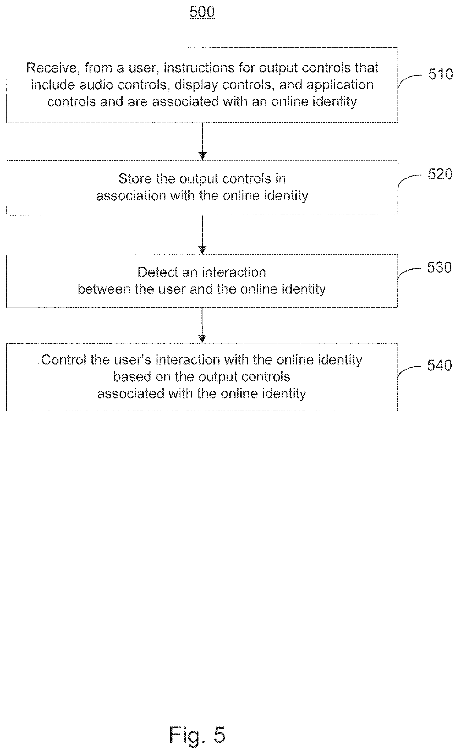 Patent US12120458 Figure 5 – Configuring output controls on a per-online identity and/or a per-online resource basis