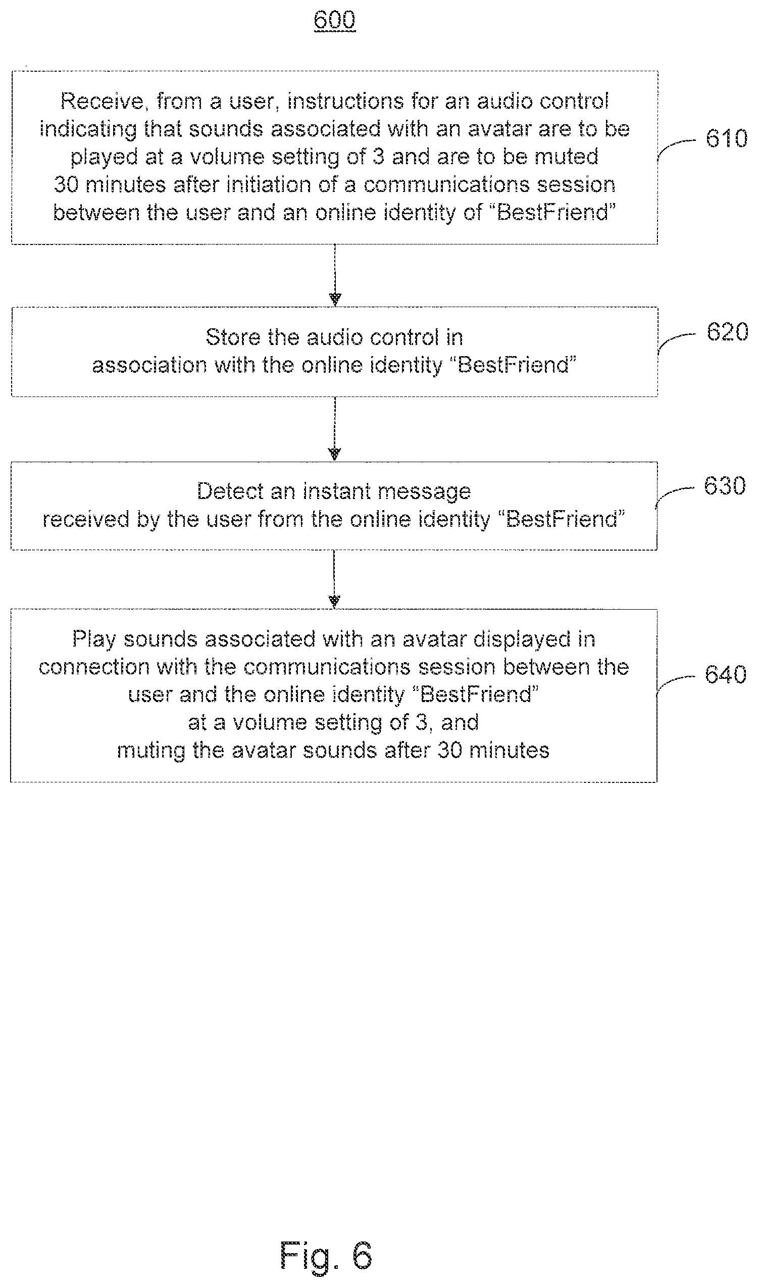 Patent US12120458 Figure 6 – Configuring output controls on a per-online identity and/or a per-online resource basis