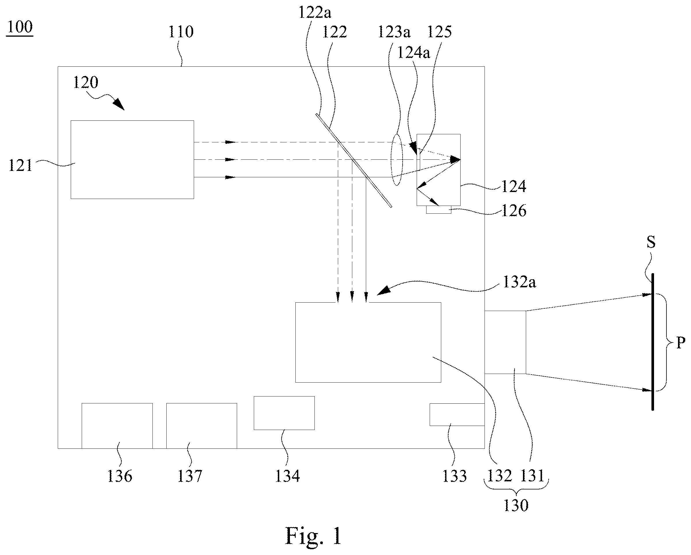 Patent US12120470 — Projection system and calibration method thereof — Figure 1