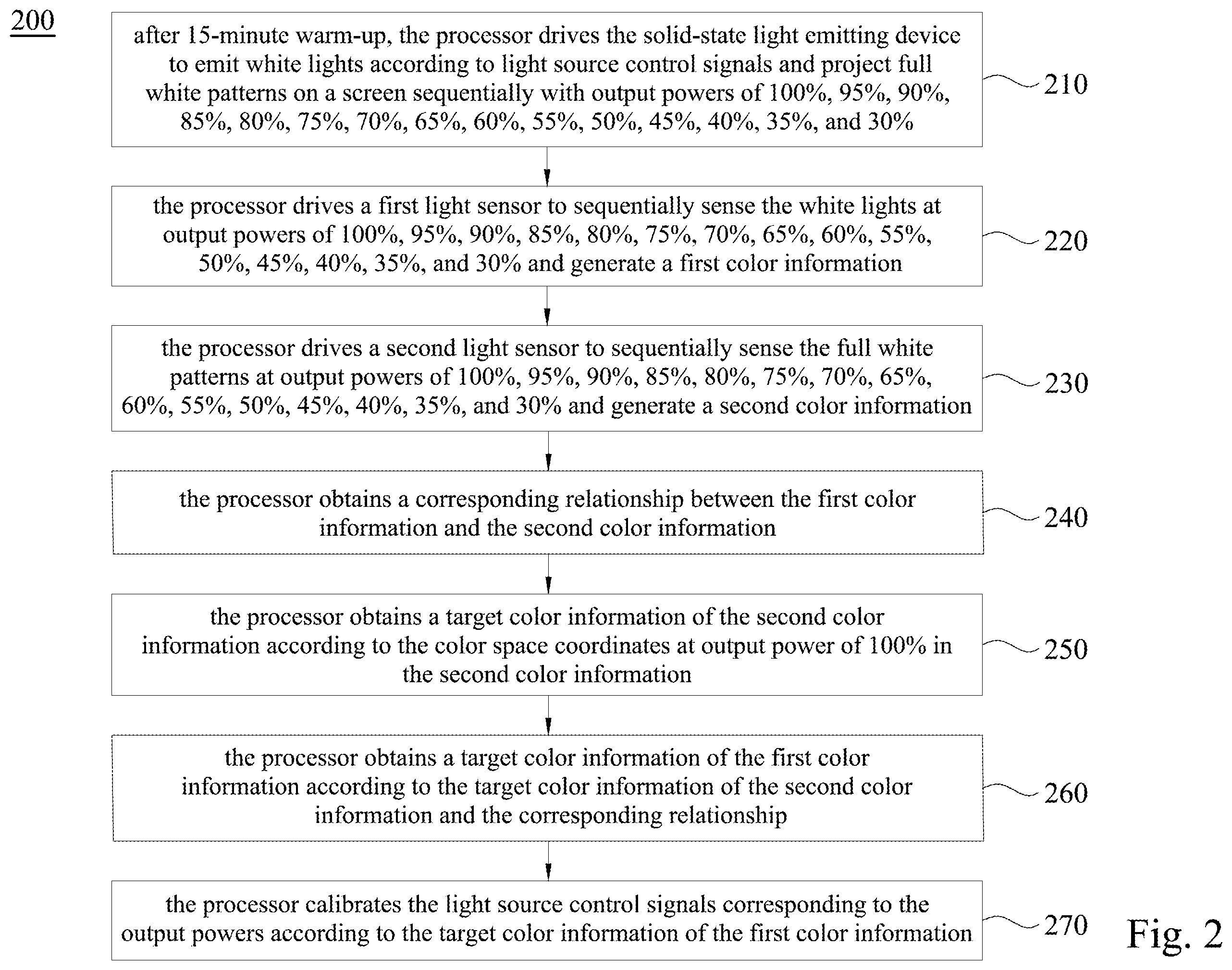 Patent US12120470 Figure 2 – Projection system and calibration method thereof