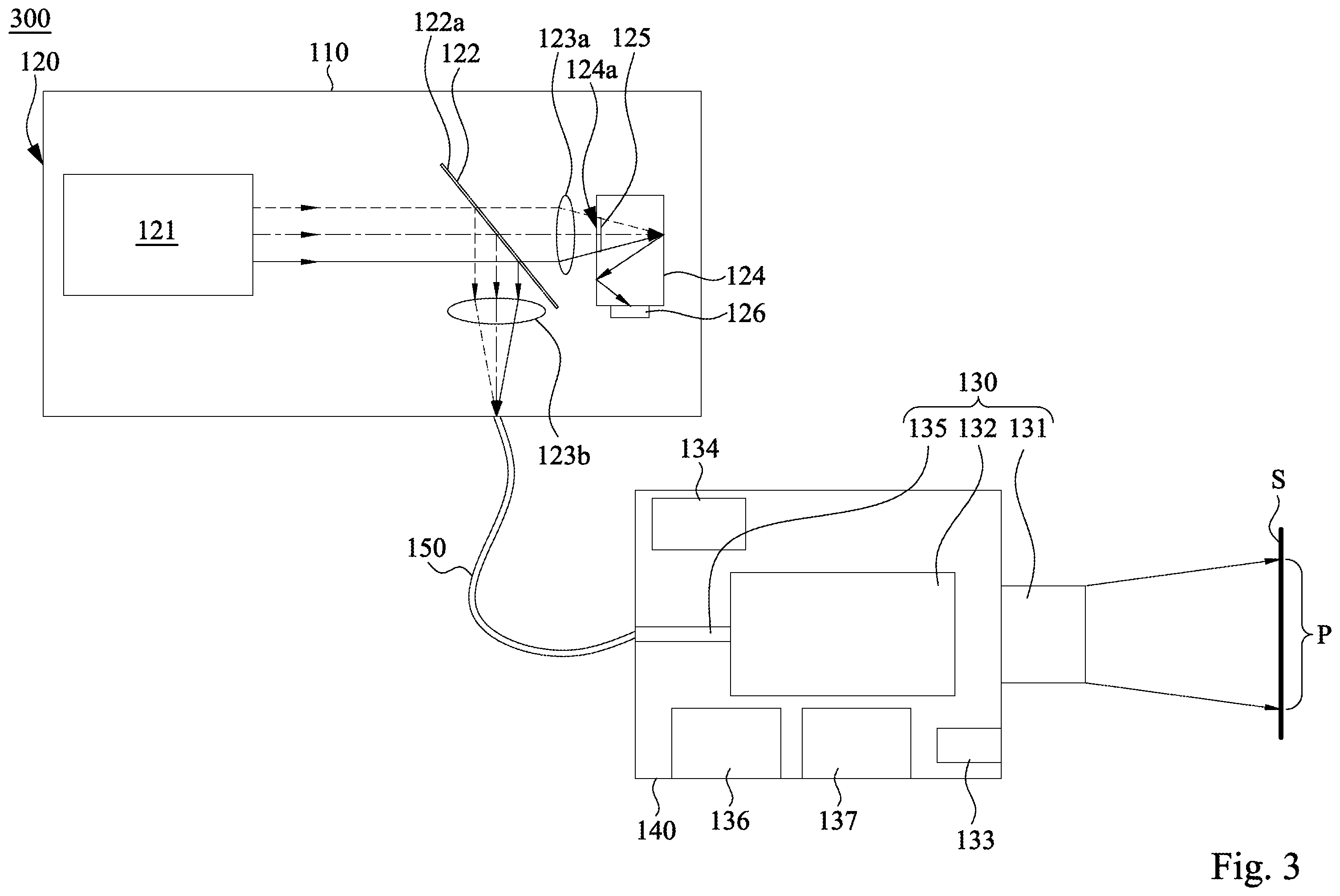 Patent US12120470 Figure 3 – Projection system and calibration method thereof