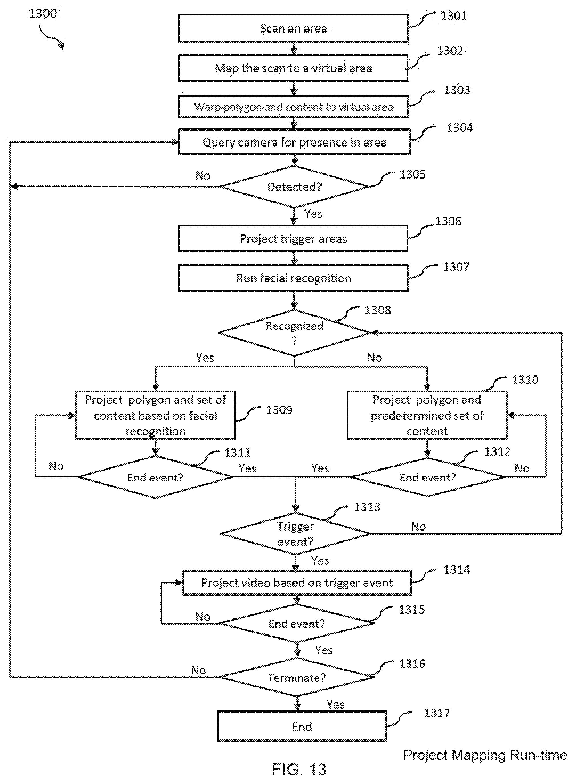 Patent US12120471 Figure 12 – System and method for interactive projection