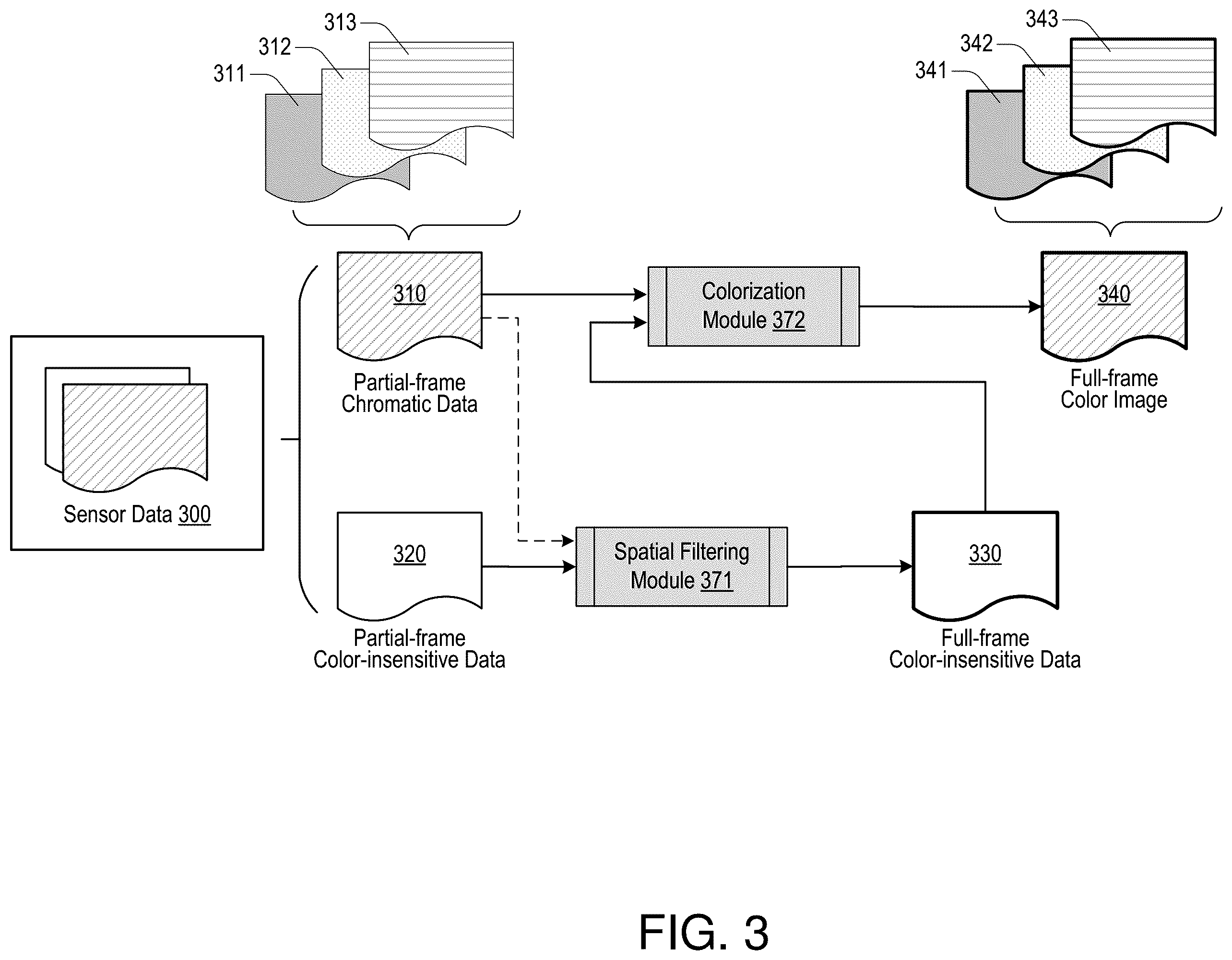 Patent US12120472 Figure 3 – High sensitivity color image generation using hybrid sensor
