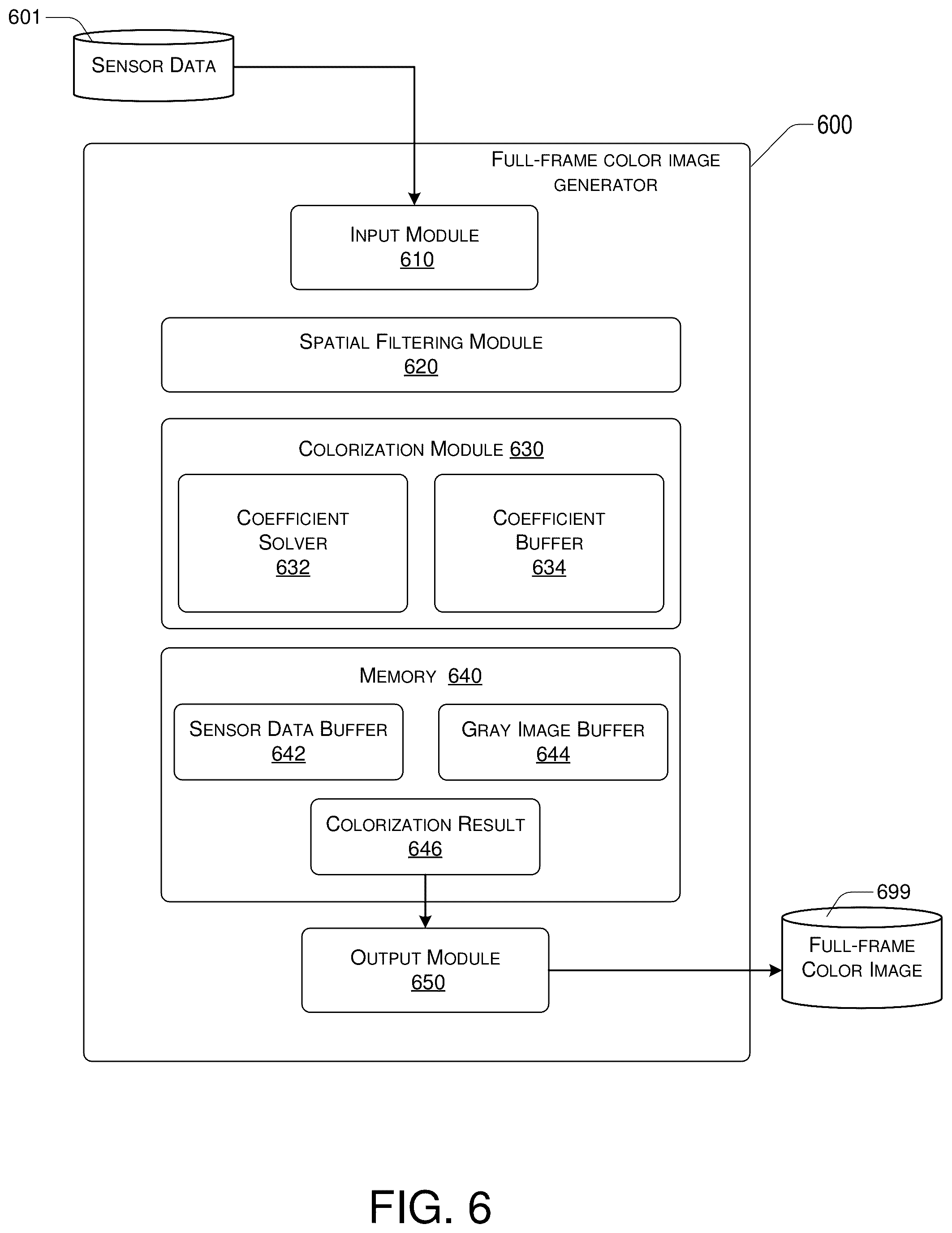 Patent US12120472 Figure 6 – High sensitivity color image generation using hybrid sensor