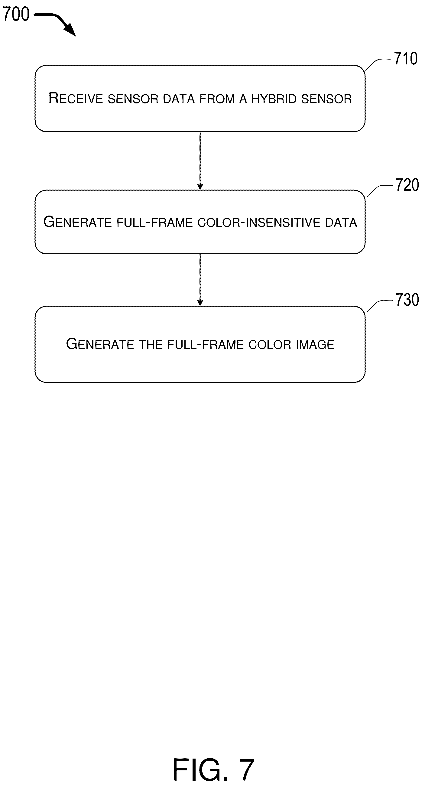 Patent US12120472 Figure 7 – High sensitivity color image generation using hybrid sensor