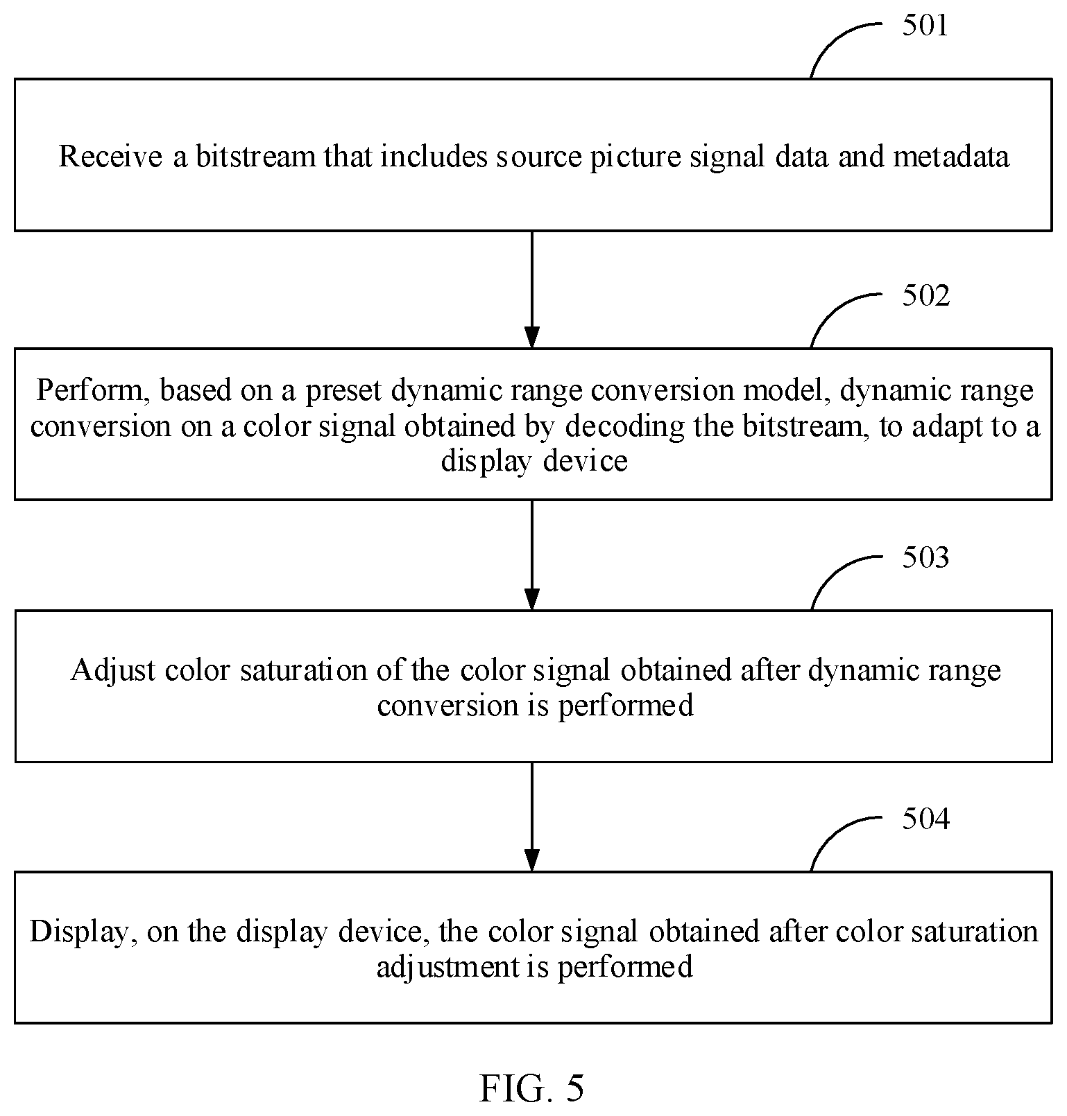 Patent US12120473 Figure 5 – Video signal processing method and apparatus