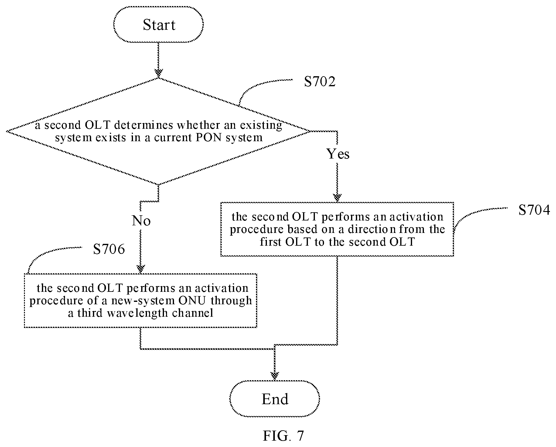 Patent US12120474 Figure 4 – Activation method and device, control device, network device and optical network system