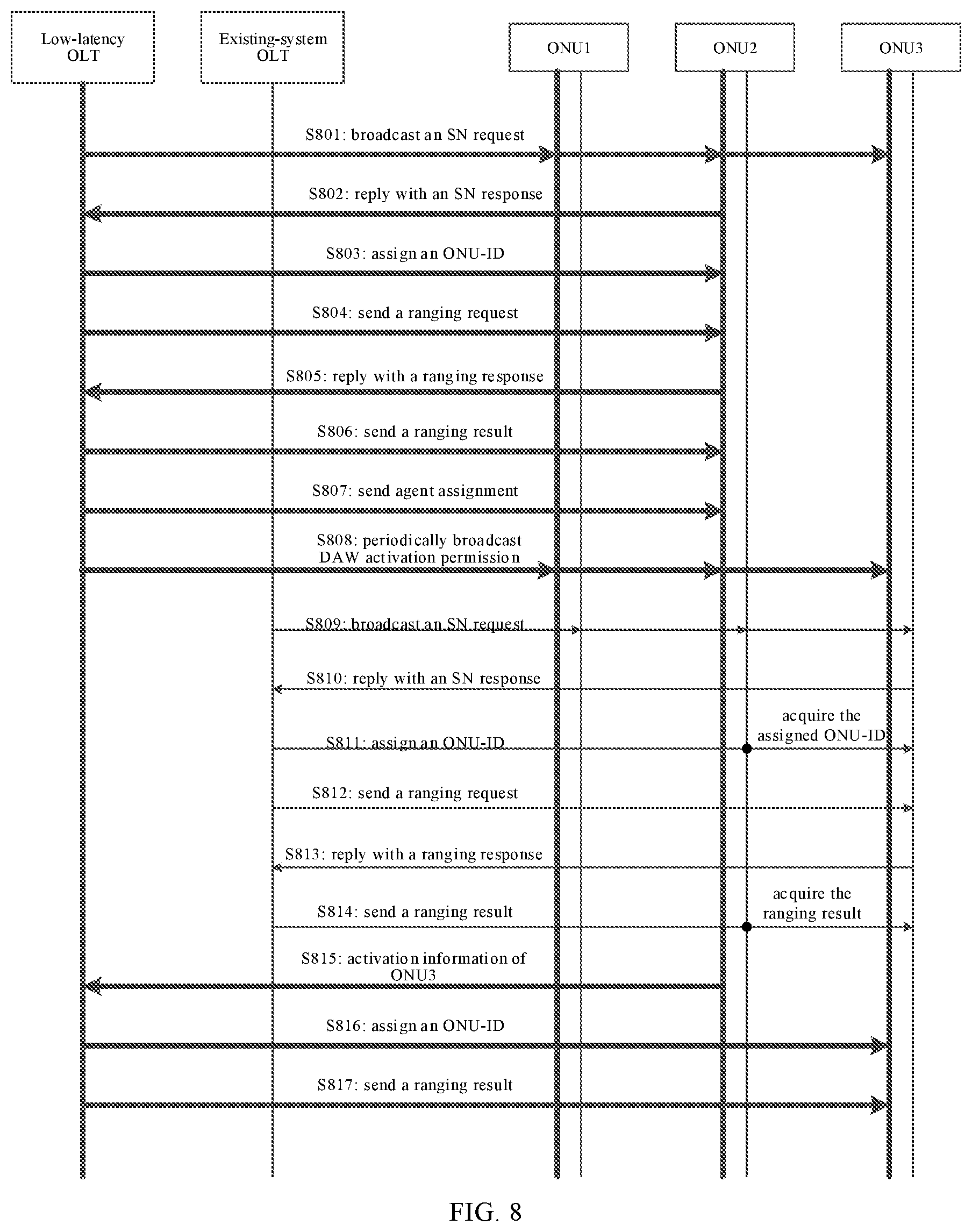 Patent US12120474 Figure 5 – Activation method and device, control device, network device and optical network system