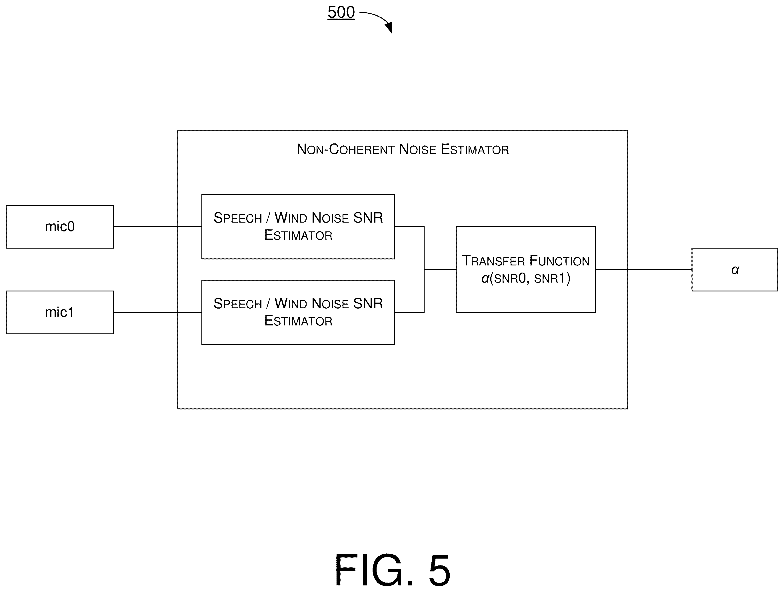Patent US12120492 Figure 5 – Non-coherent noise reduction for audio enhancement on mobile device