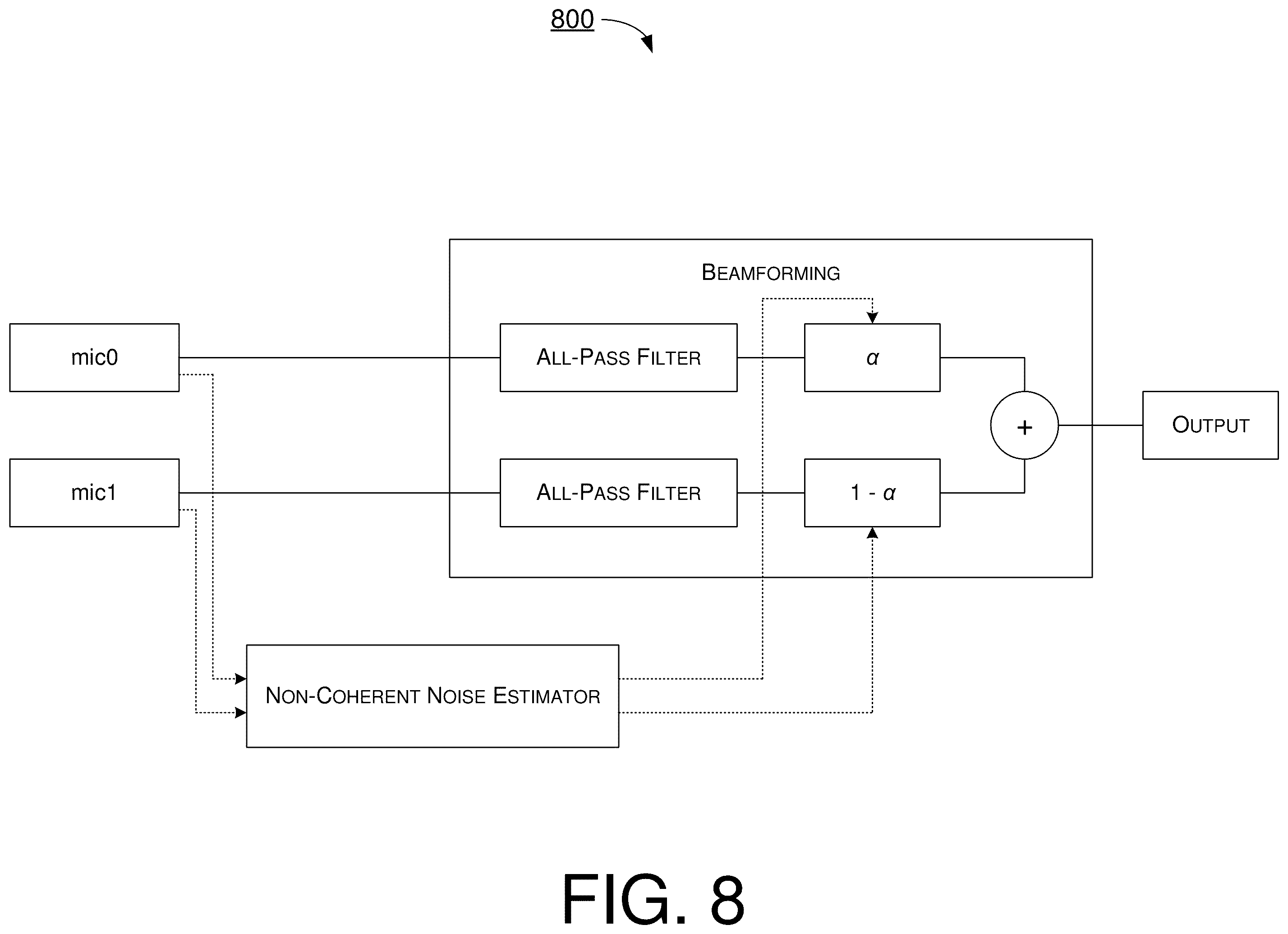Patent US12120492 Figure 8 – Non-coherent noise reduction for audio enhancement on mobile device