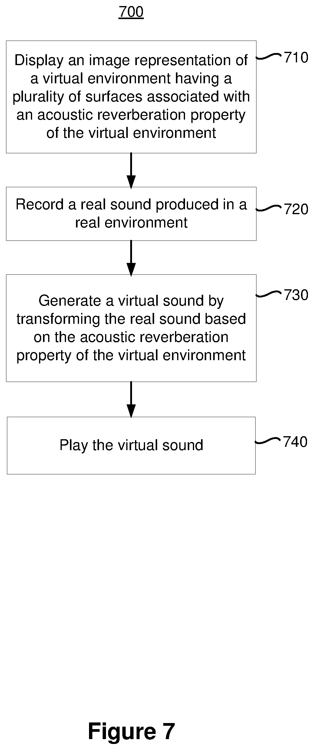 Patent US12120493 Figure 7 – Method and device for sound processing for a synthesized reality setting