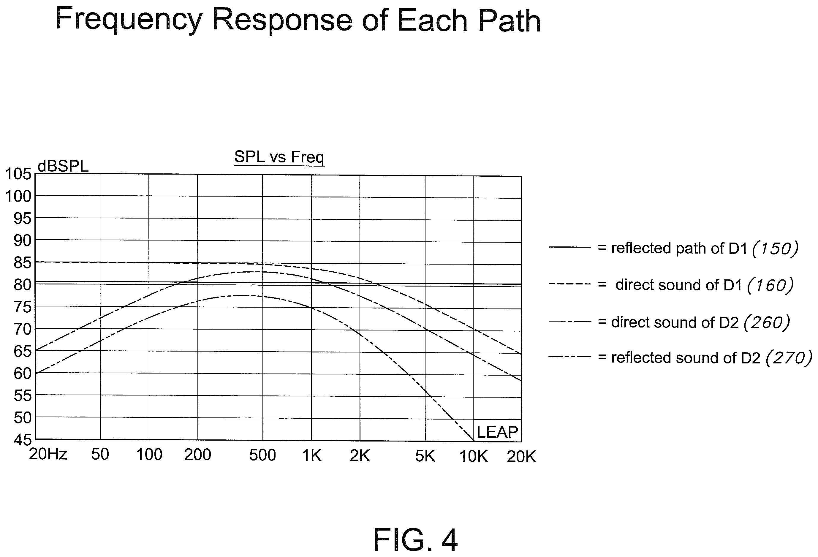 Patent US12120494 Figure 5 – Loudspeaker system with overhead sound image generating (e.g., ATMOS™) elevation module and method and apparatus for direct signal cancellation