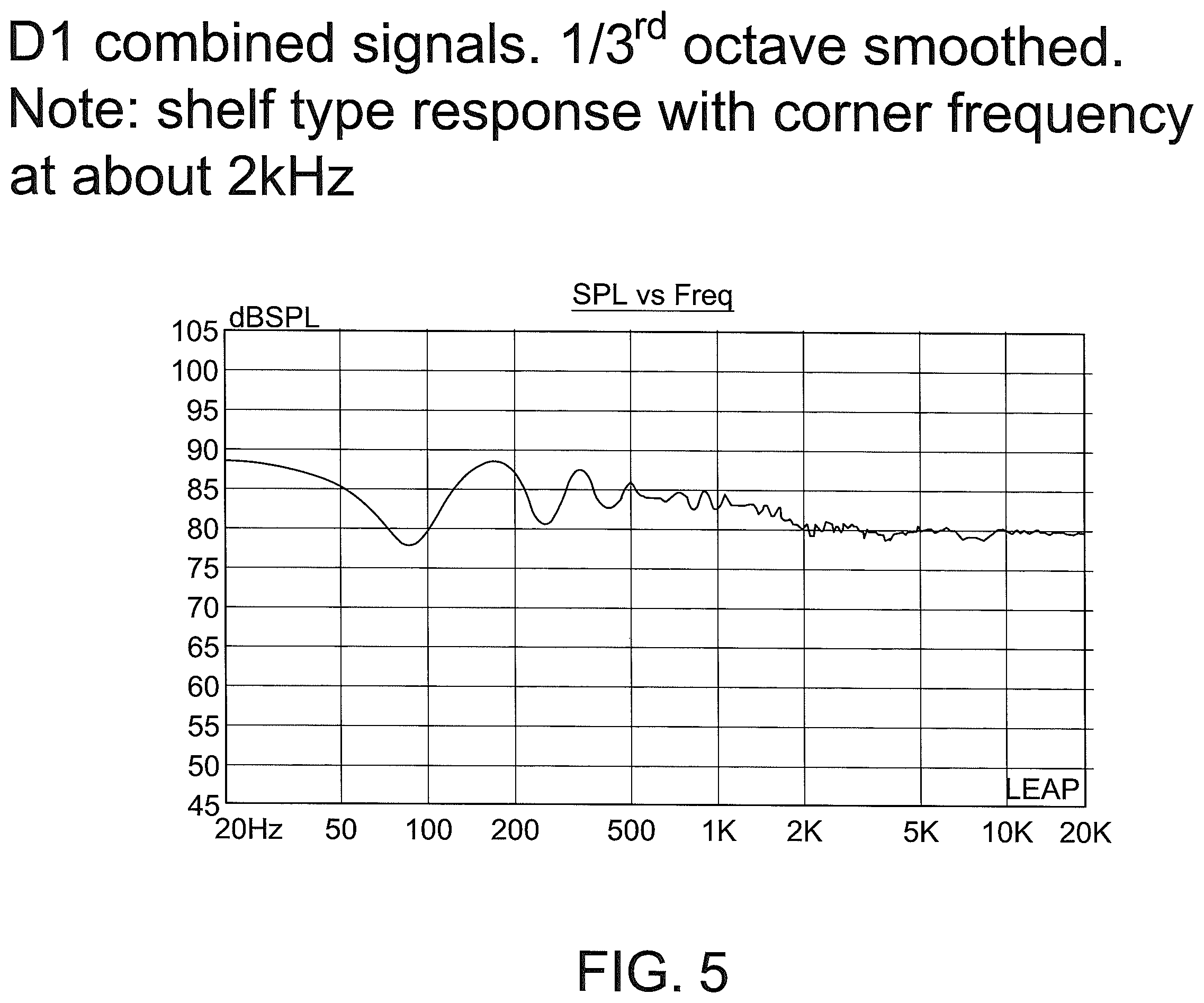 Patent US12120494 Figure 6 – Loudspeaker system with overhead sound image generating (e.g., ATMOS™) elevation module and method and apparatus for direct signal cancellation