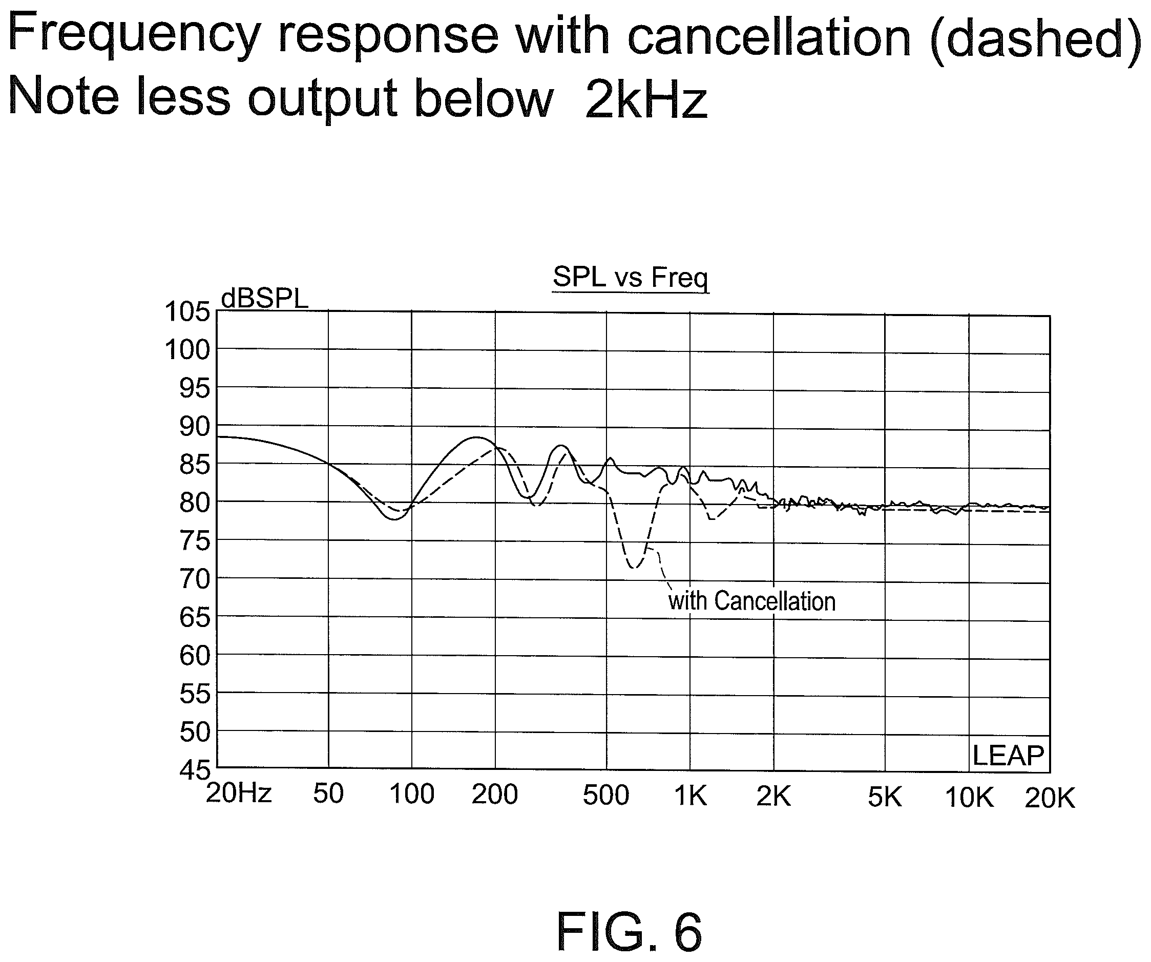 Patent US12120494 Figure 7 – Loudspeaker system with overhead sound image generating (e.g., ATMOS™) elevation module and method and apparatus for direct signal cancellation