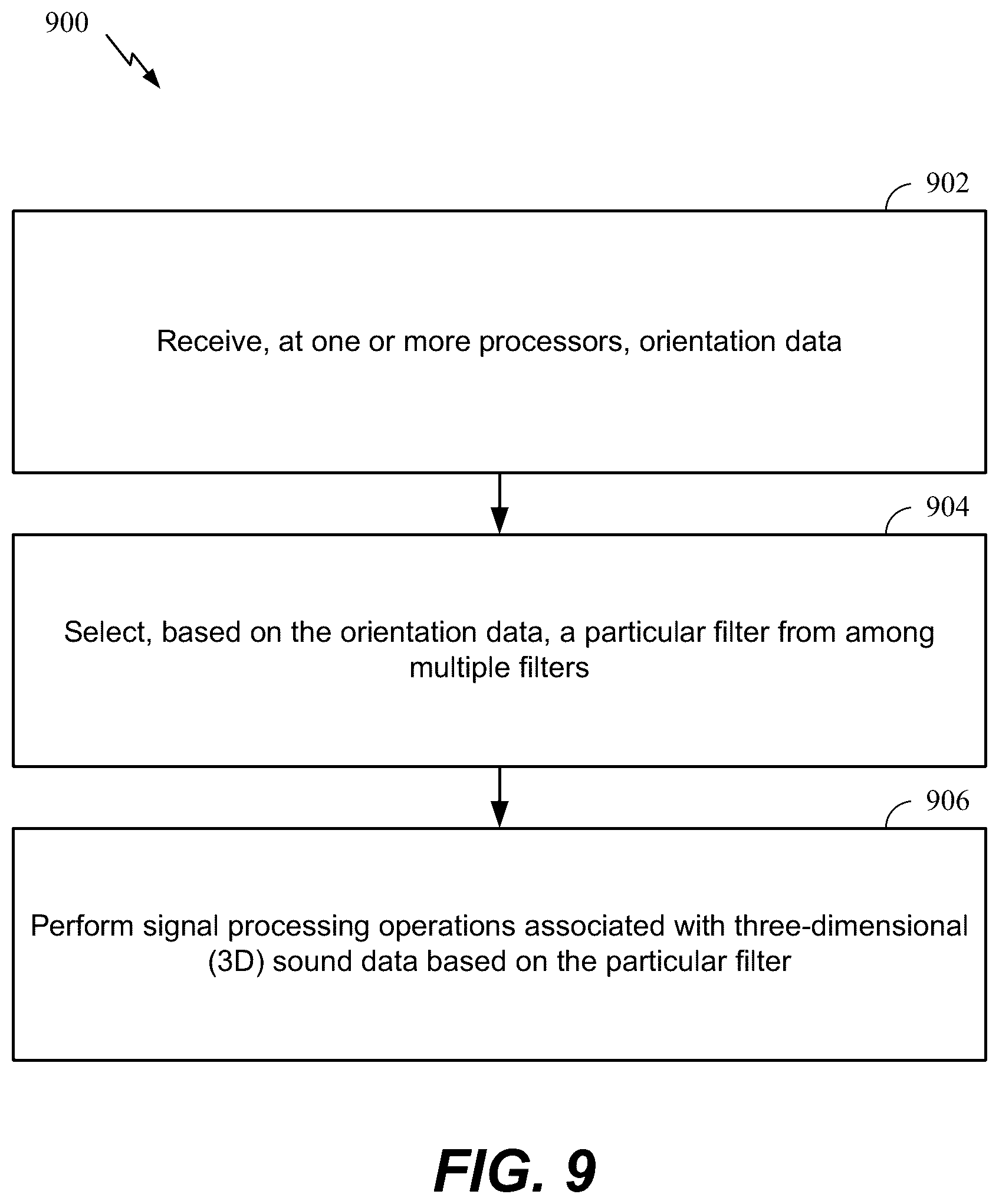 Patent US12120498 Figure 7 – 3D sound orientation adaptability