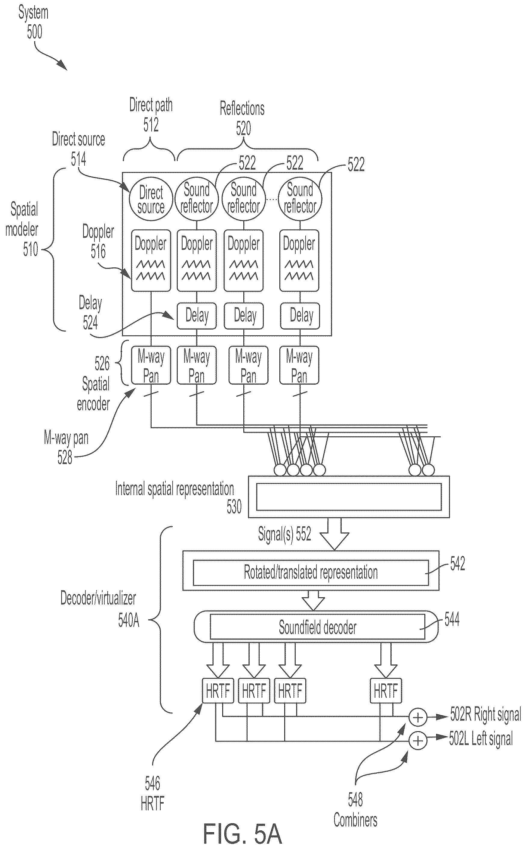 Patent US12120499 Figure 5 – Efficient rendering of virtual soundfields