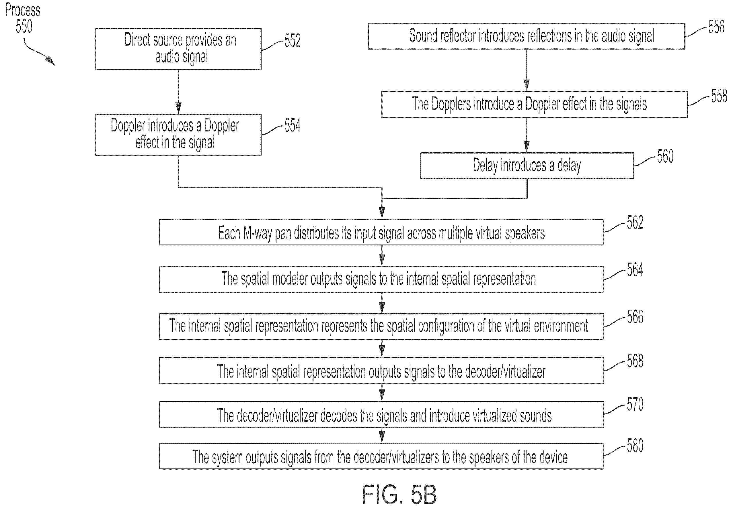 Patent US12120499 Figure 6 – Efficient rendering of virtual soundfields