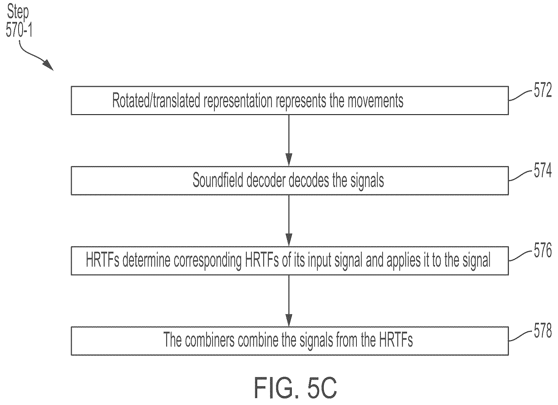 Patent US12120499 Figure 7 – Efficient rendering of virtual soundfields