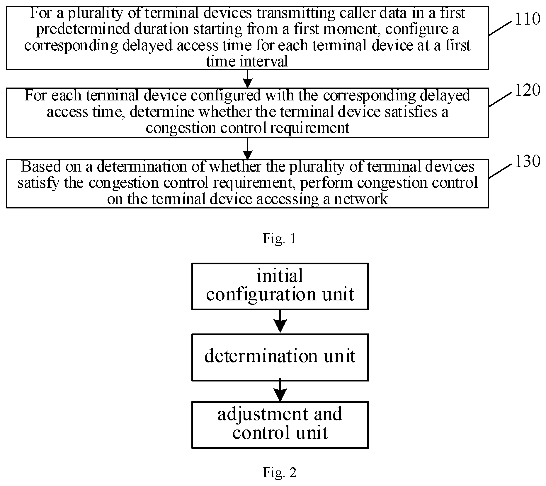 Patent US12120502 Figure 1 – Congestion control method and apparatus, computer storage medium and terminal