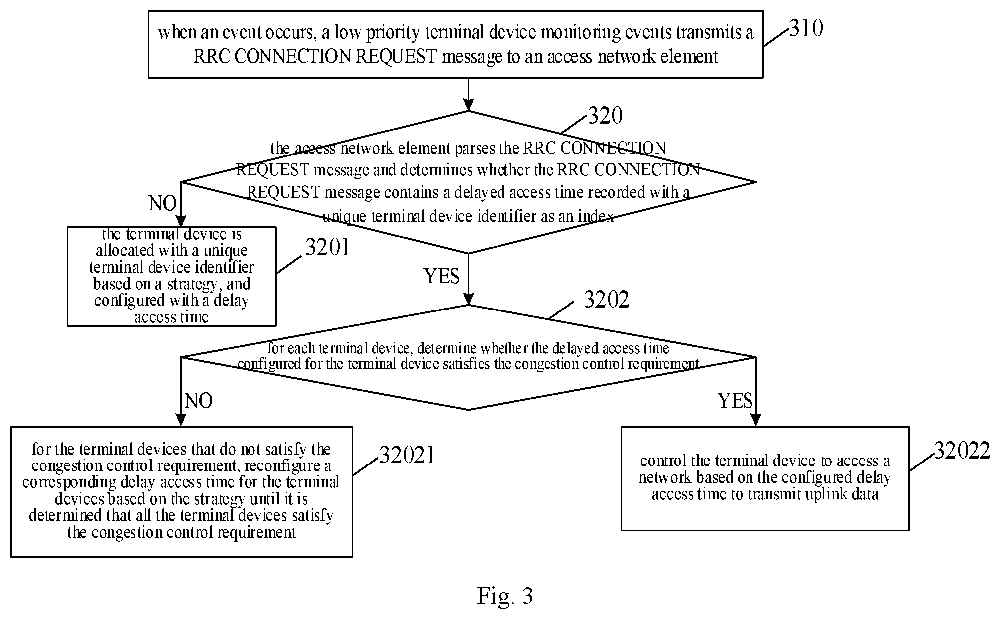 Patent US12120502 Figure 2 – Congestion control method and apparatus, computer storage medium and terminal