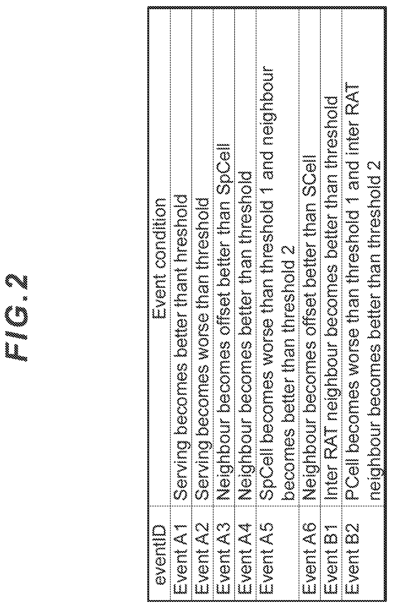 Patent US12120503 Figure 2 – Terminal, base station, and radio communication method for predetermined processing corresponding to conditional configuration