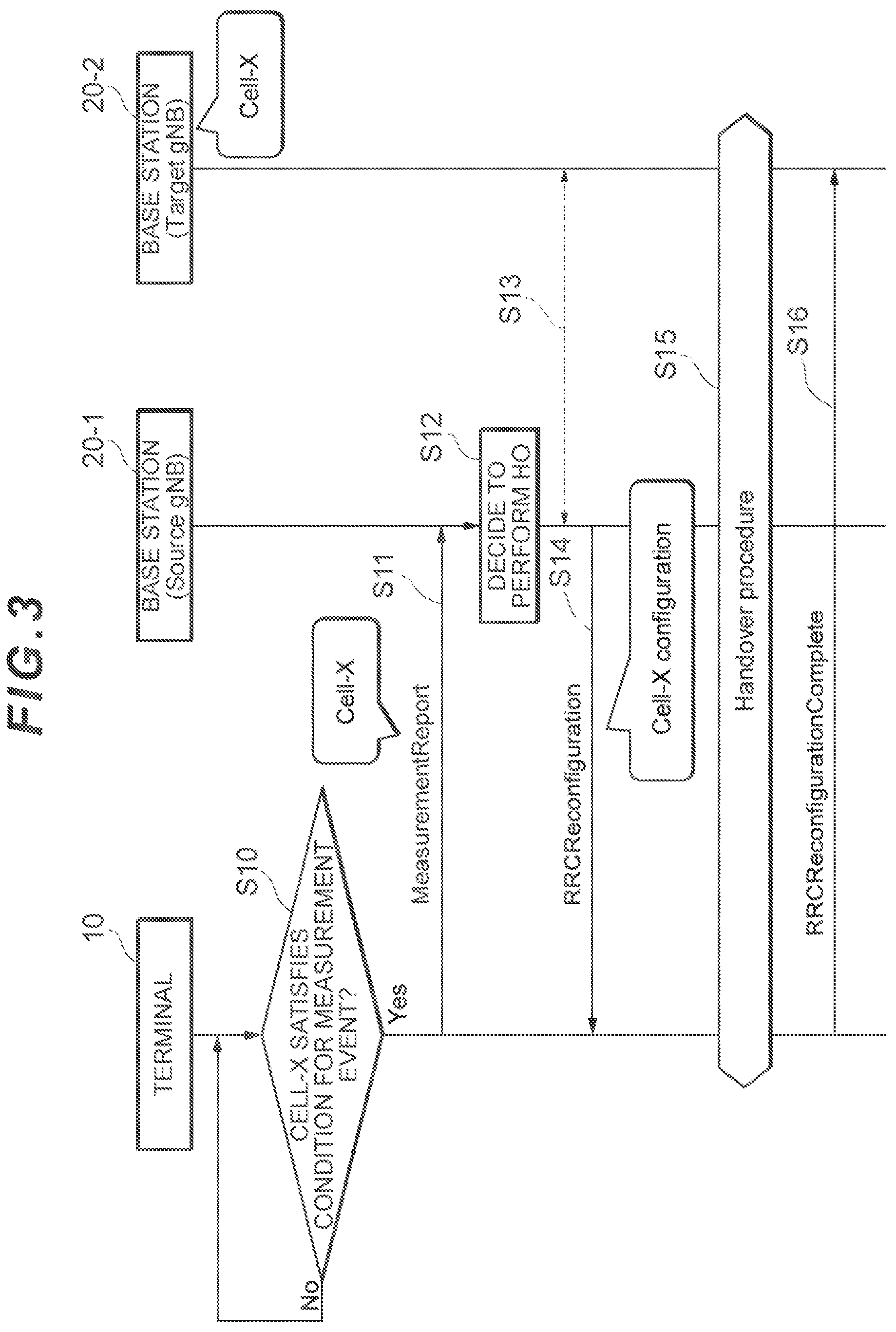 Patent US12120503 Figure 3 – Terminal, base station, and radio communication method for predetermined processing corresponding to conditional configuration