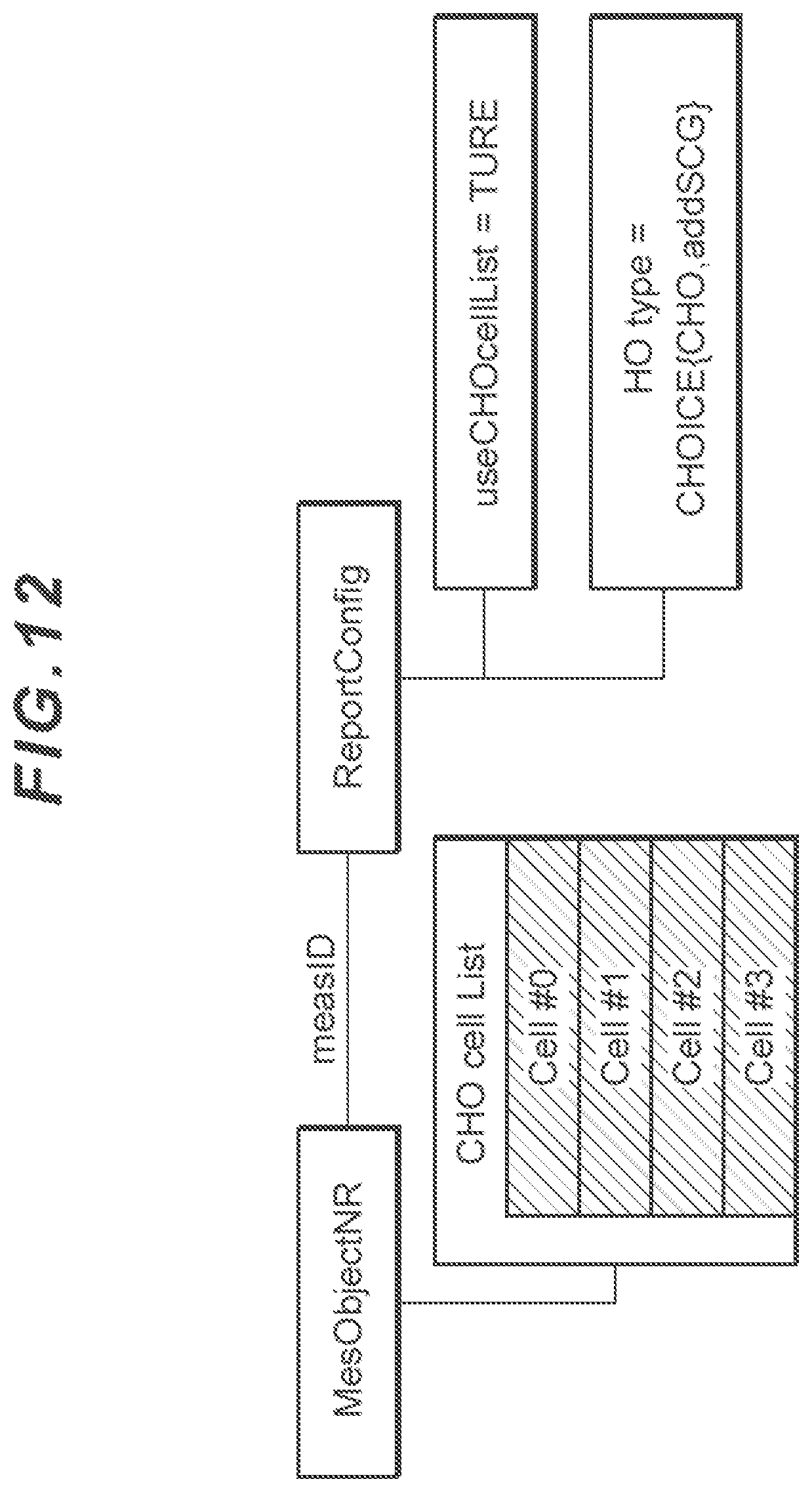 Patent US12120503 Figure 12 – Terminal, base station, and radio communication method for predetermined processing corresponding to conditional configuration