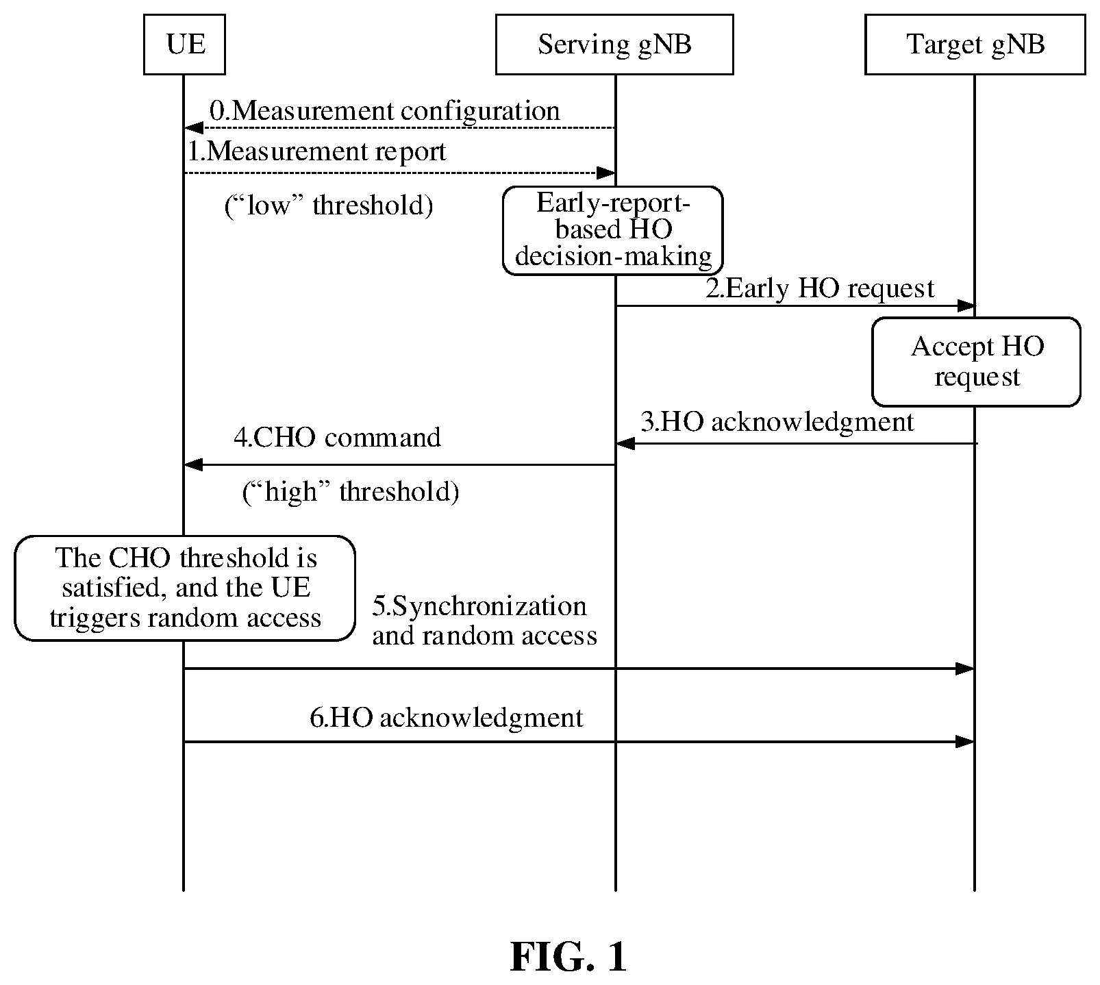 Patent US12120504 — Conditional handover processing method and apparatus, related device, and storage medium — Figure 1