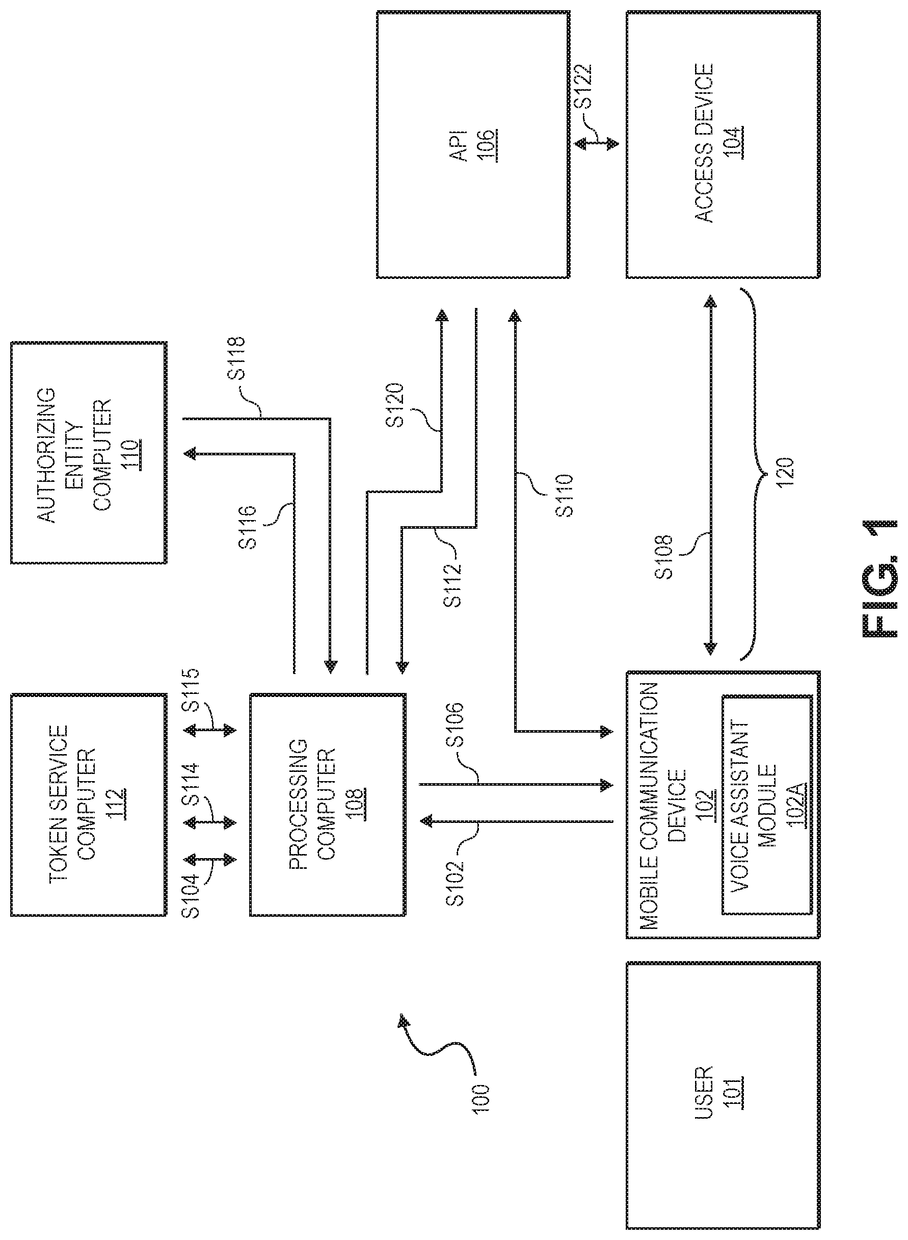 Patent US12120505 — Automated access device interaction processing — Figure 1