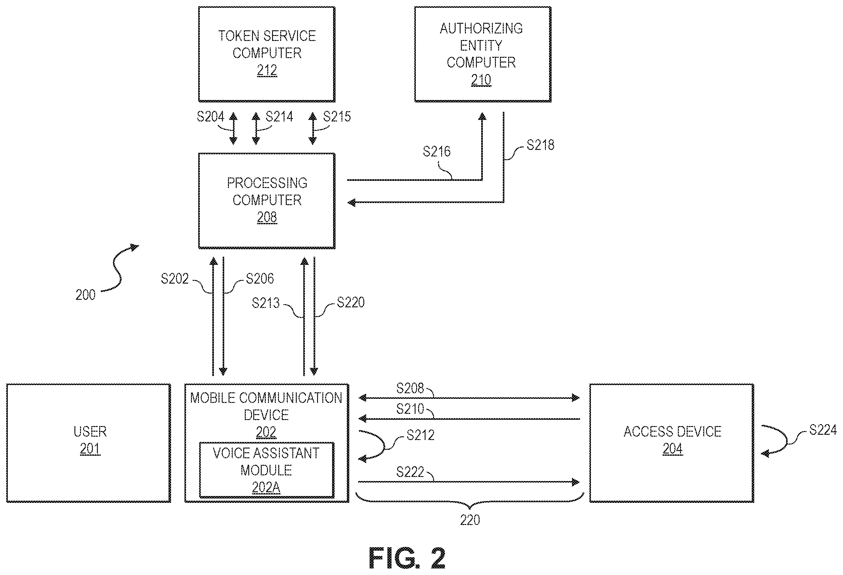 Patent US12120505 Figure 2 – Automated access device interaction processing