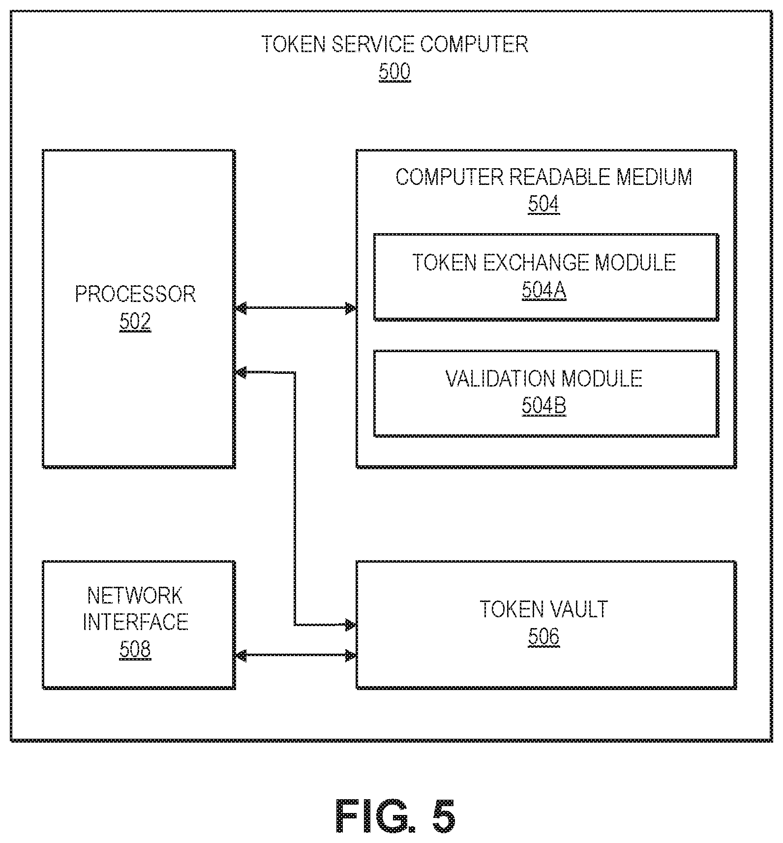 Patent US12120505 Figure 5 – Automated access device interaction processing