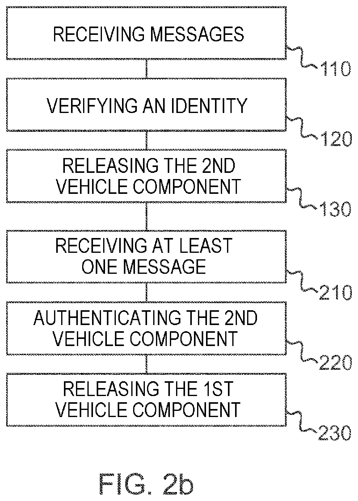 Patent US12120506 Figure 3 – Devices, methods, and computer program for releasing transportation vehicle components, and vehicle-to-vehicle communication module