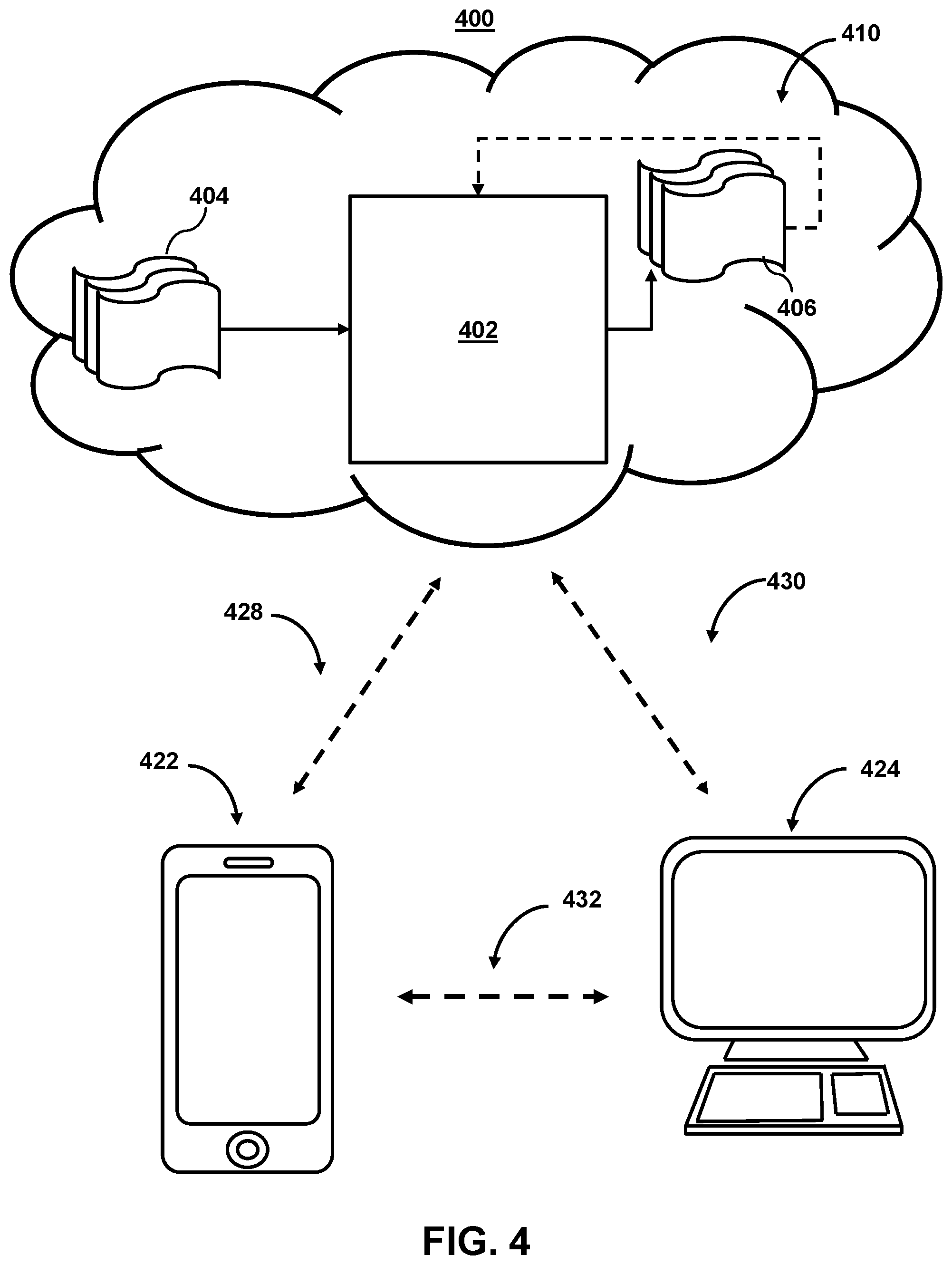 Patent US12120510 Figure 5 – Methods and systems for facilitating variable authentication of users on mobile devices