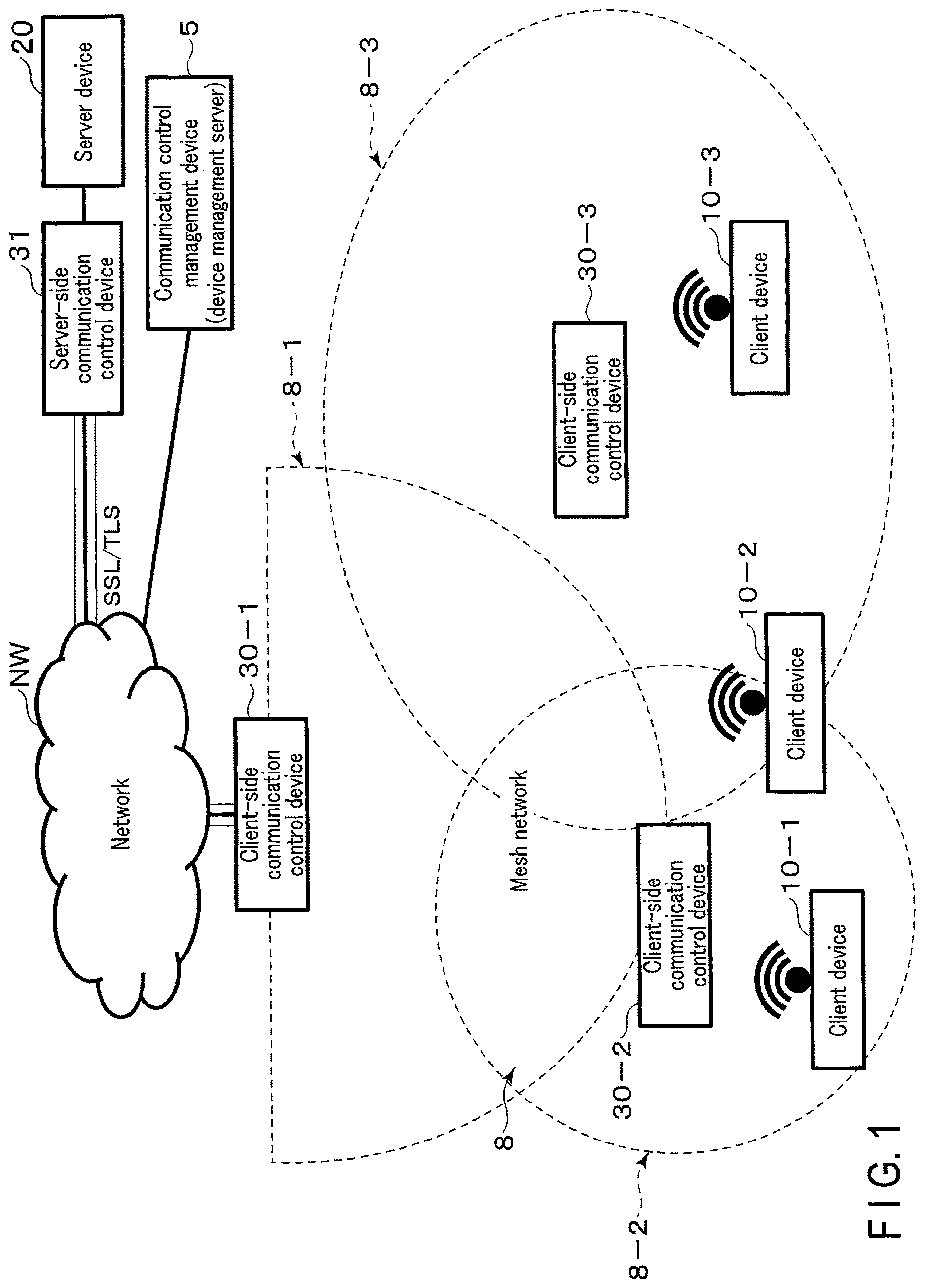 Patent US12120511 Figure 1 – Communication system transmitting encrypted data