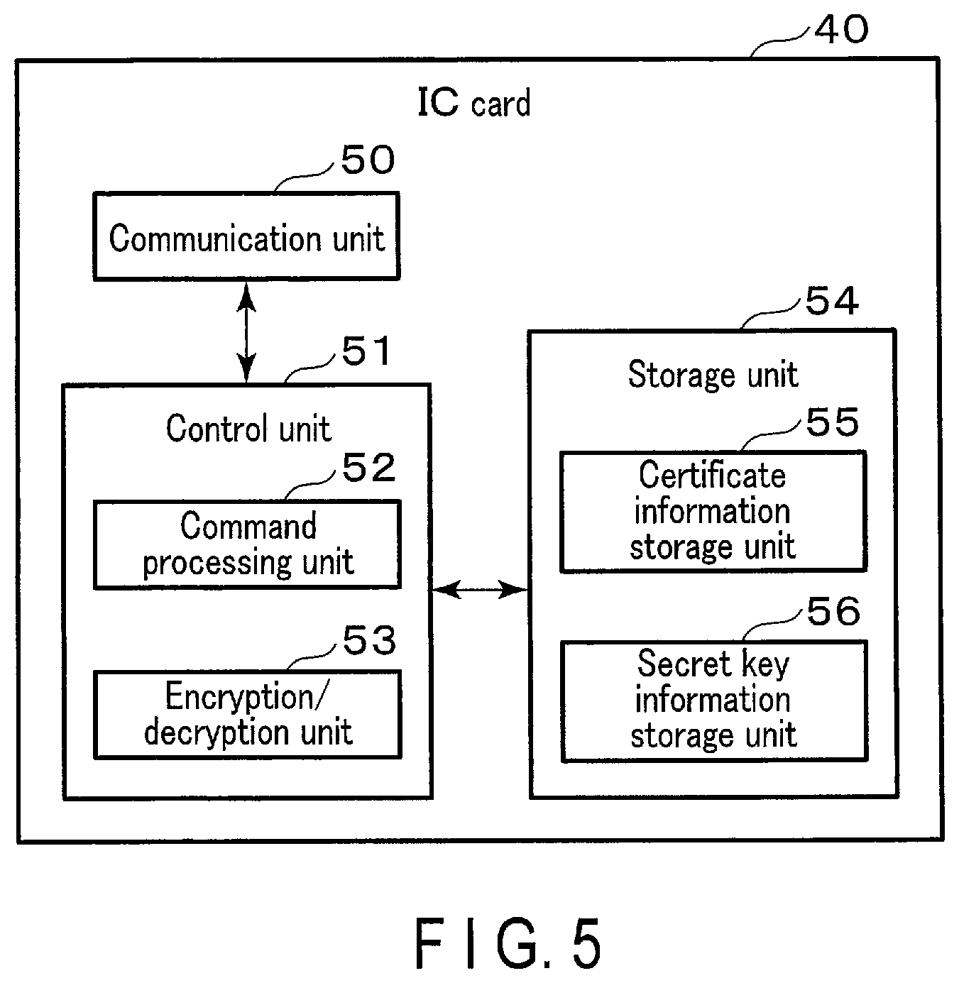 Patent US12120511 Figure 4 – Communication system transmitting encrypted data