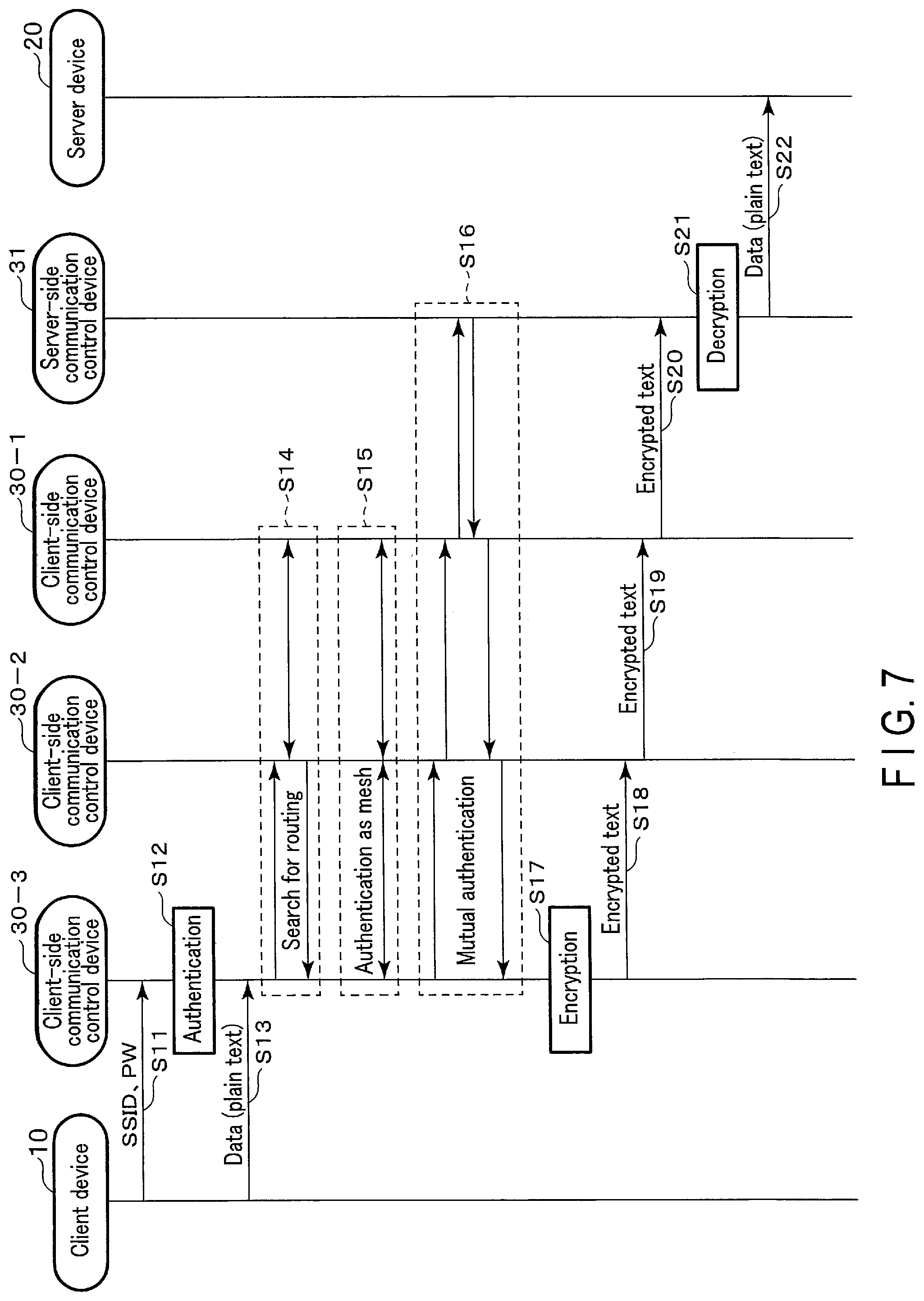 Patent US12120511 Figure 6 – Communication system transmitting encrypted data