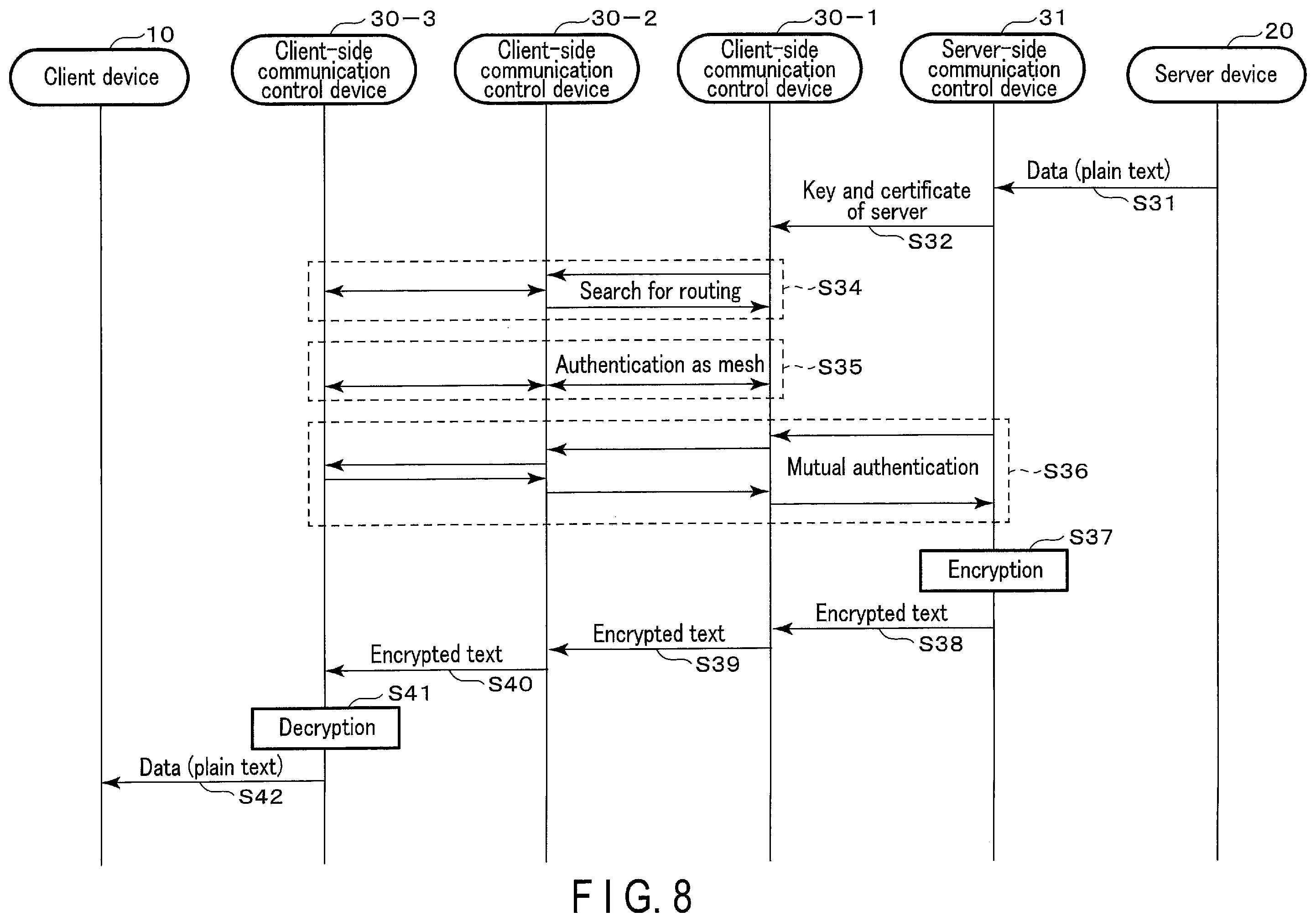 Patent US12120511 Figure 7 – Communication system transmitting encrypted data