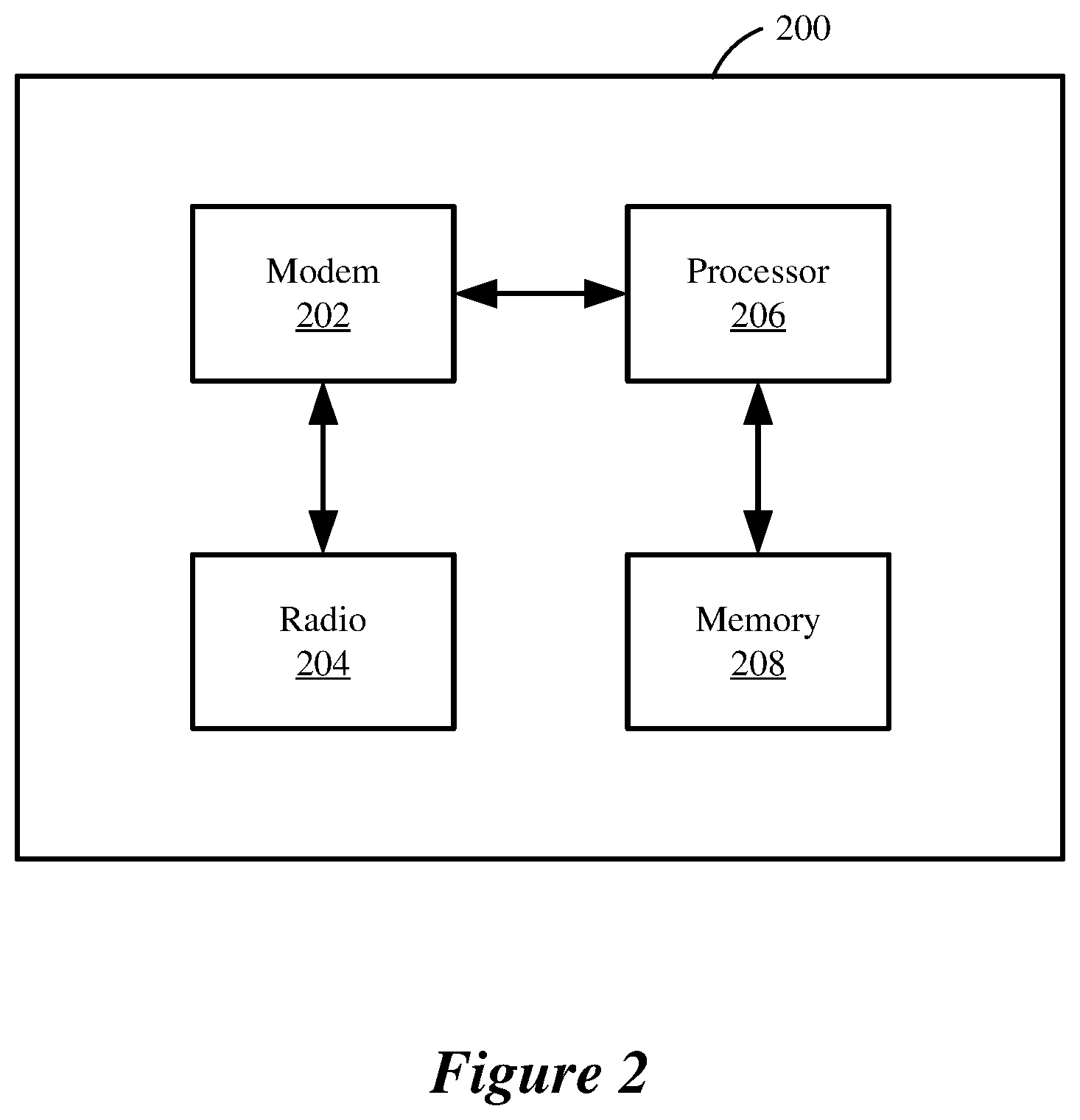 Patent US12120515 Figure 2 – Protected sessionless WiFi sensing
