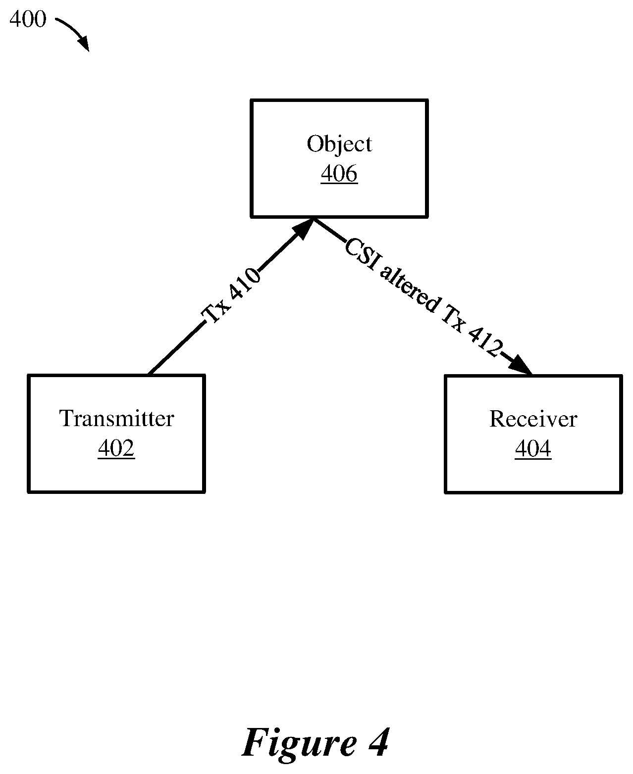 Patent US12120515 Figure 4 – Protected sessionless WiFi sensing