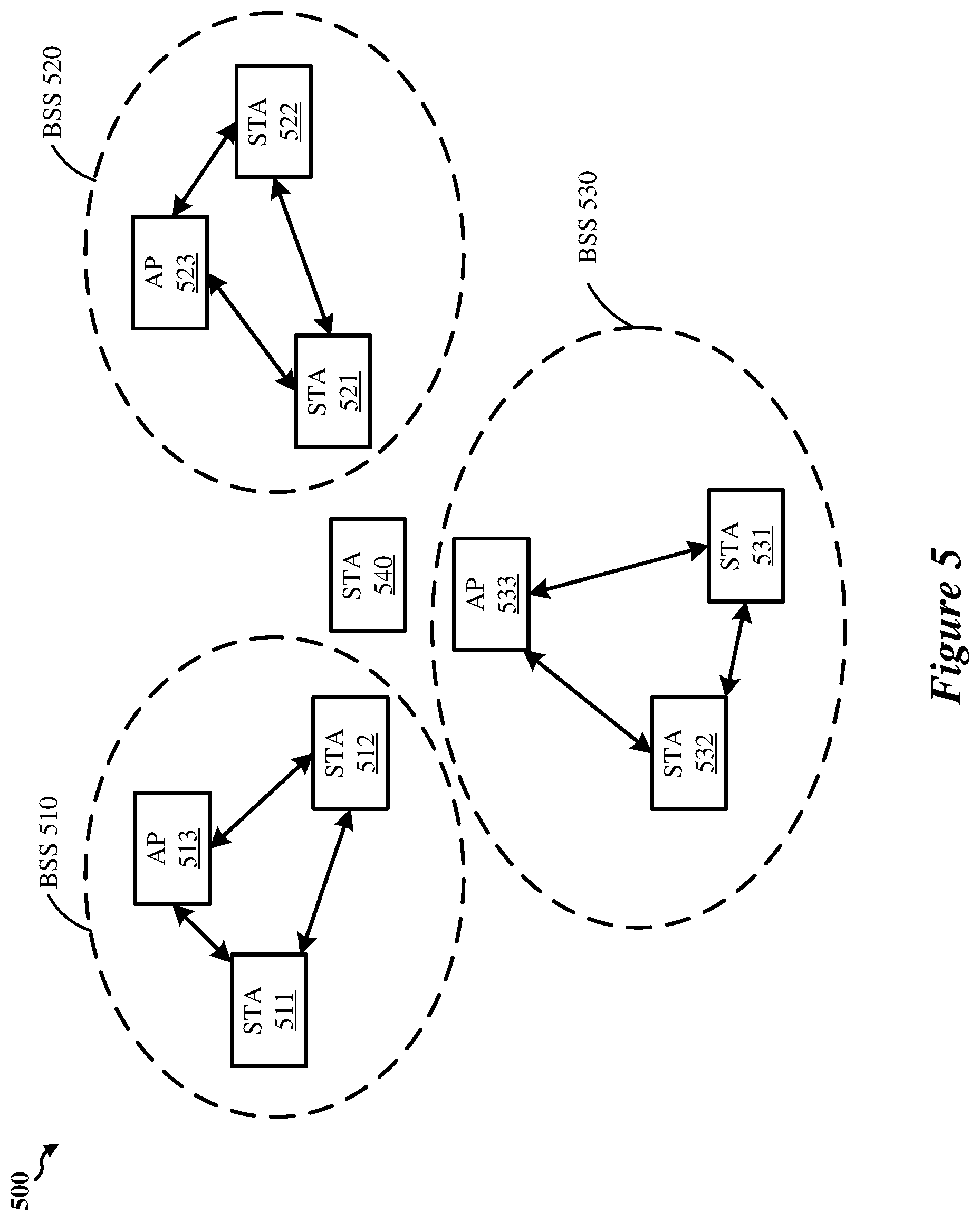 Patent US12120515 Figure 5 – Protected sessionless WiFi sensing