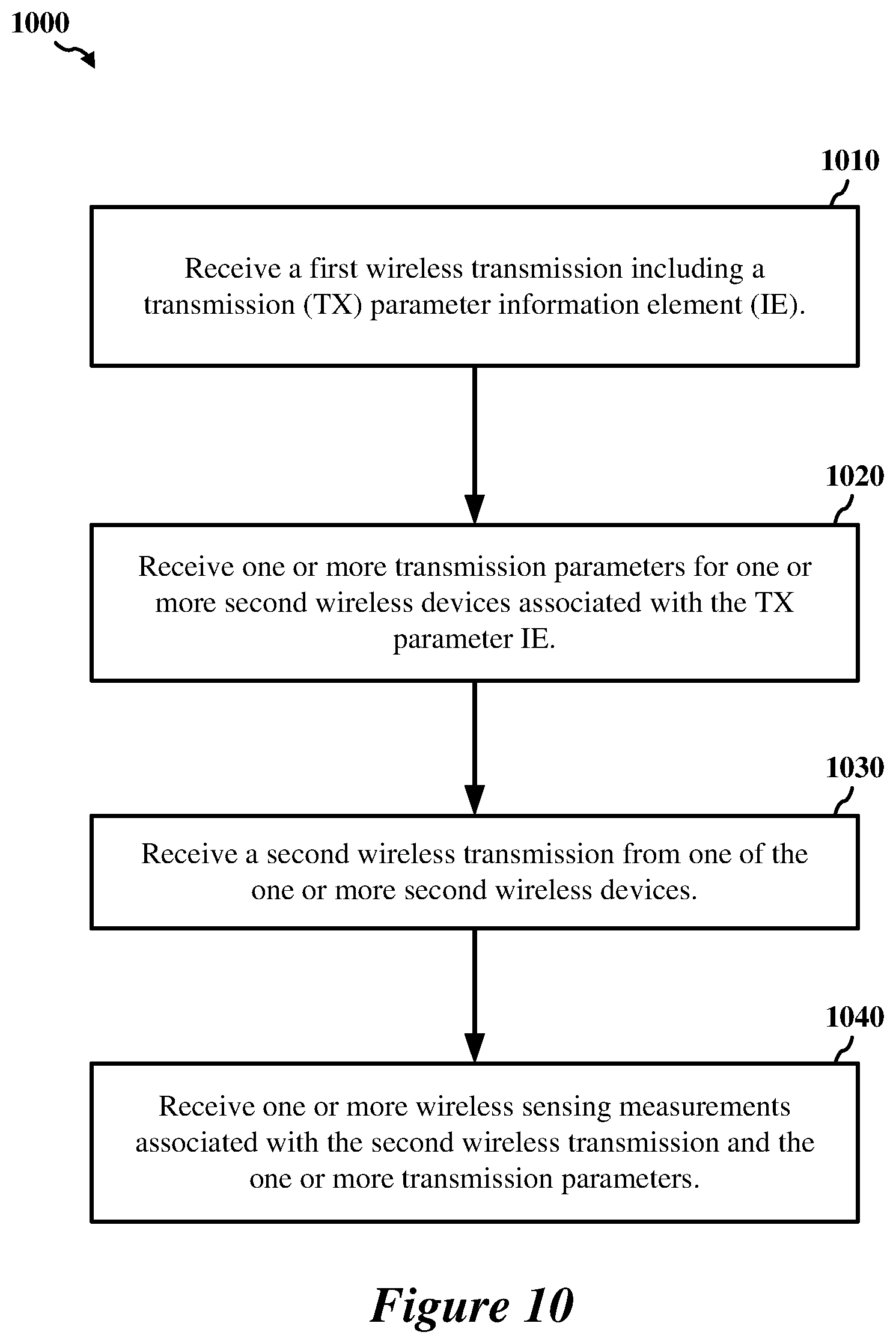 Patent US12120515 Figure 9 – Protected sessionless WiFi sensing