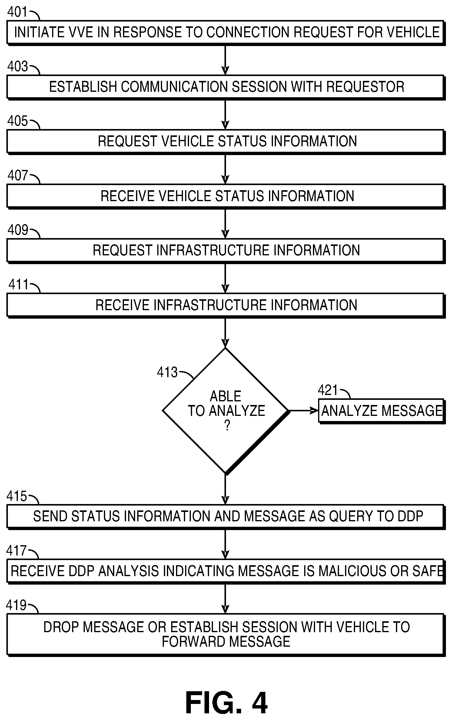 Patent US12120517 Figure 4 – System for detecting short duration attacks on connected vehicles