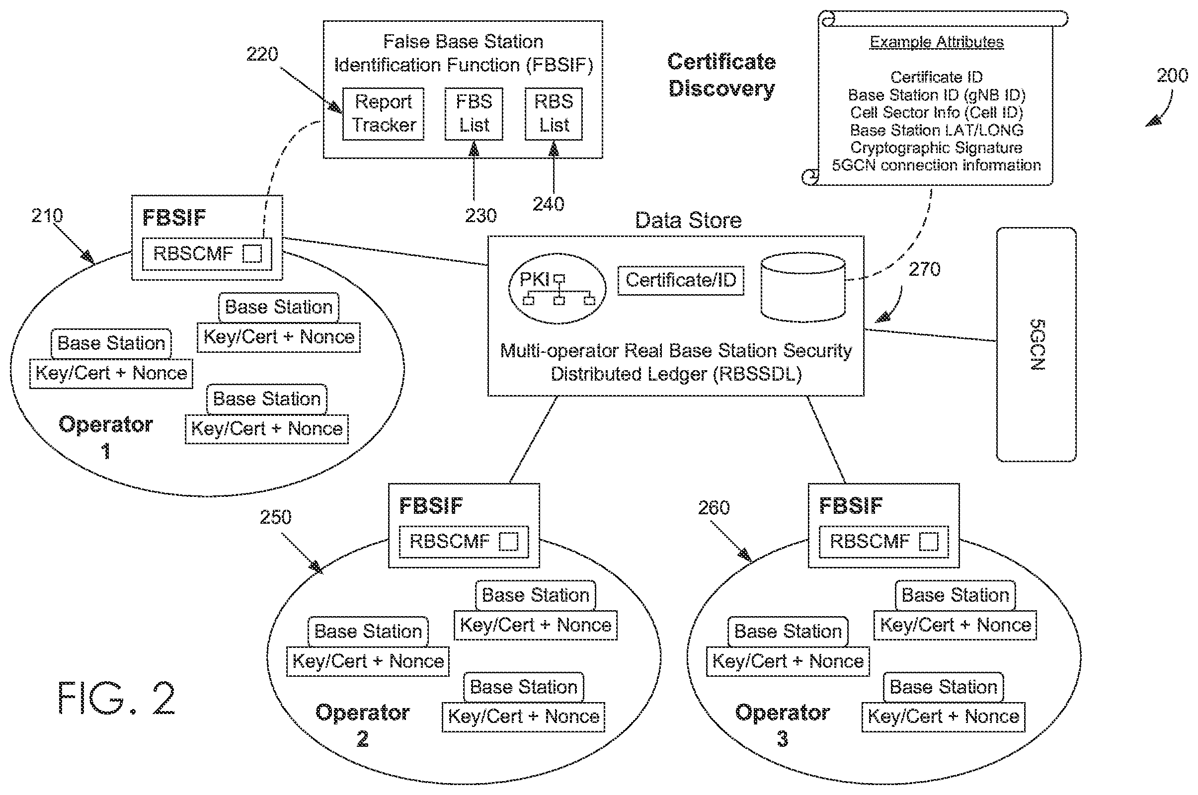 Patent US12120518 Figure 2 – Cryptographic identification of false base stations