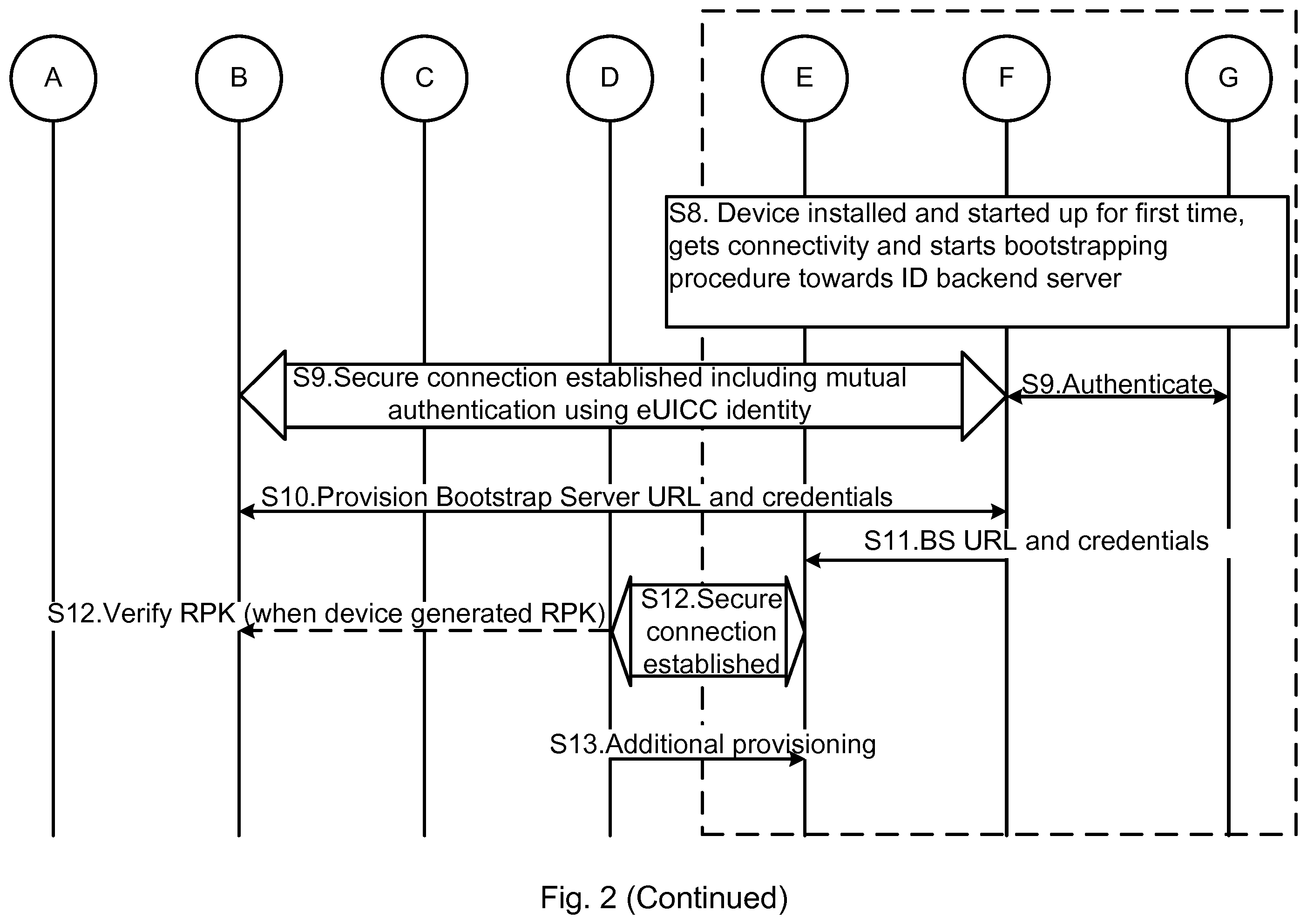 Patent US12120522 Figure 3 – Provision of application level identity