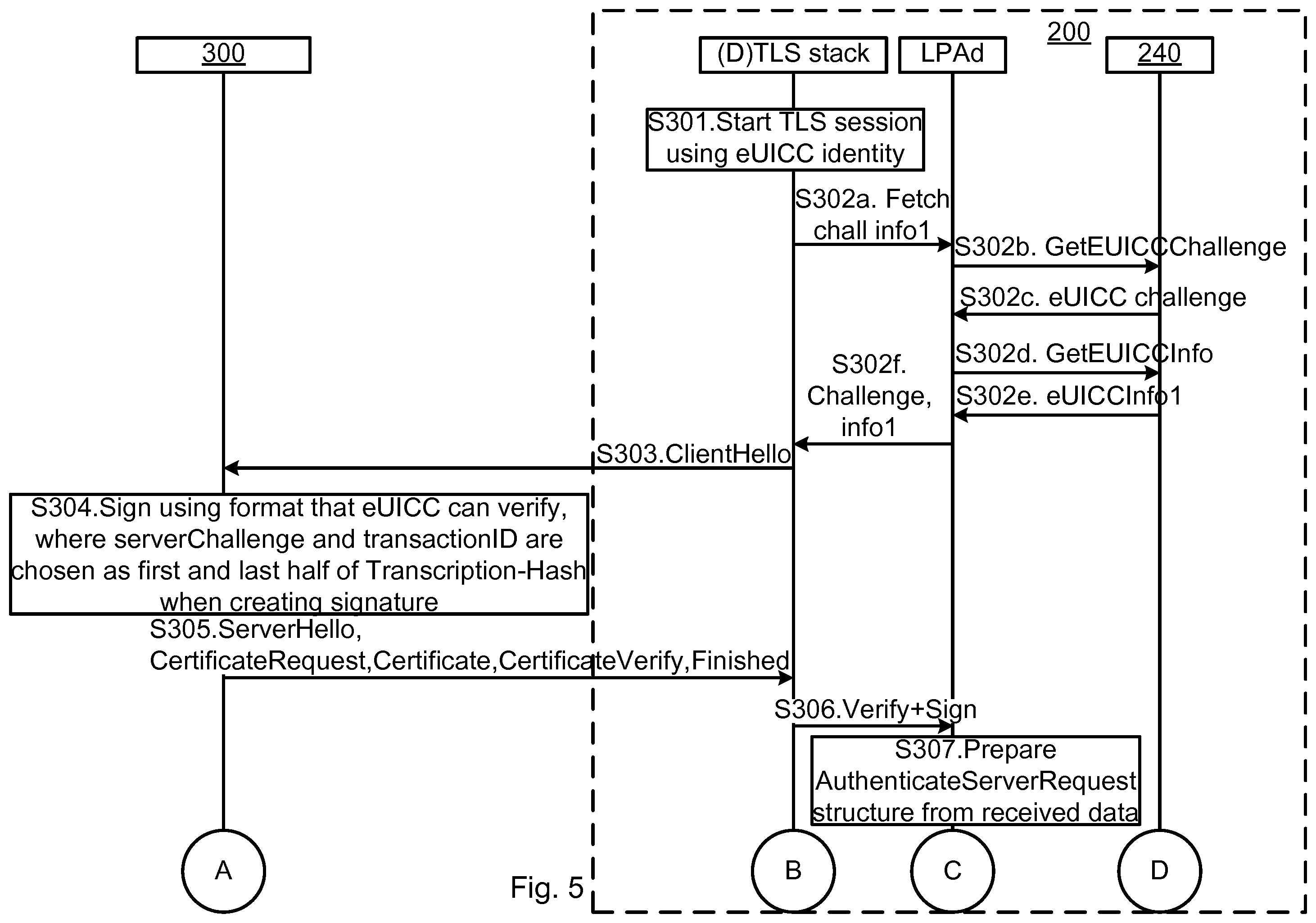 Patent US12120522 Figure 6 – Provision of application level identity