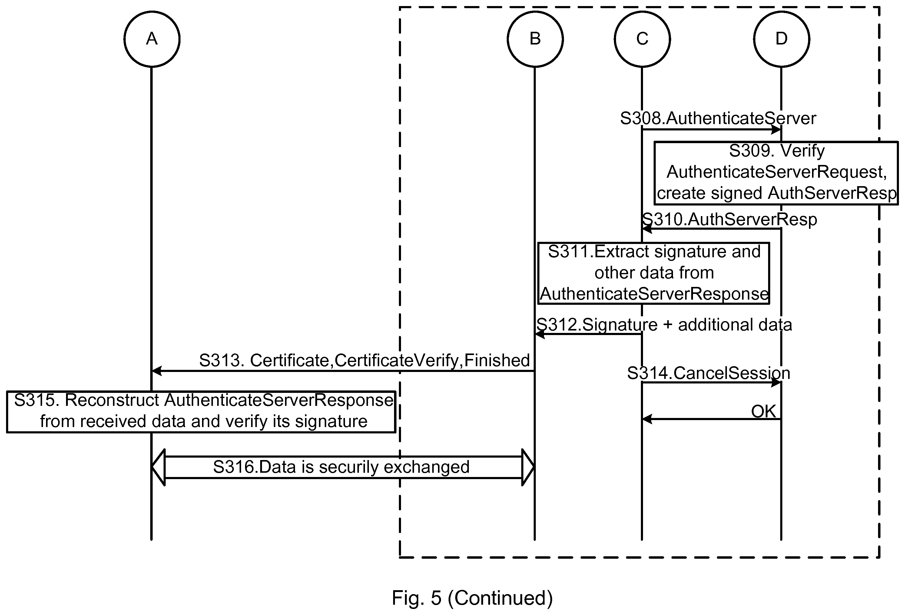 Patent US12120522 Figure 7 – Provision of application level identity