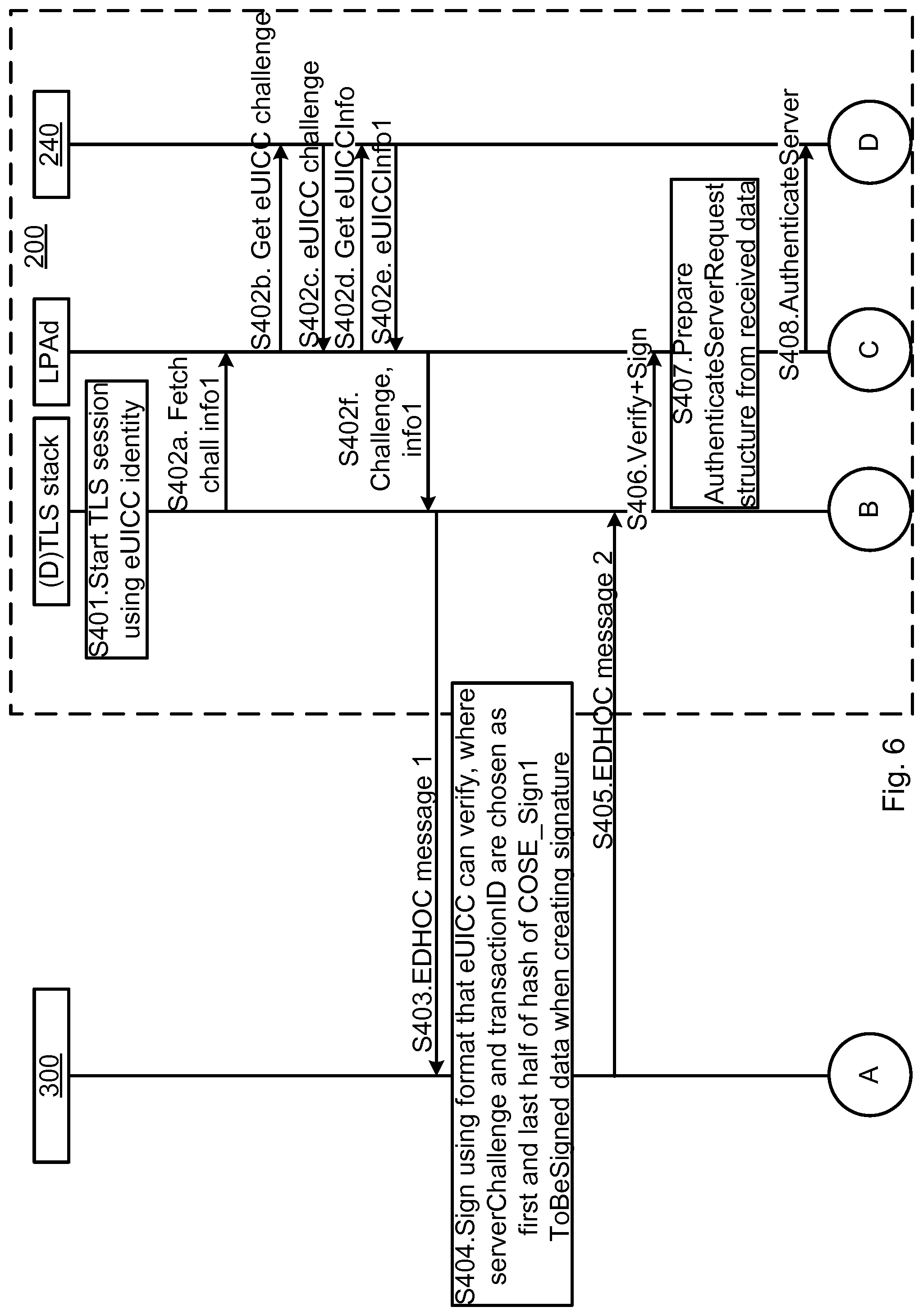 Patent US12120522 Figure 8 – Provision of application level identity
